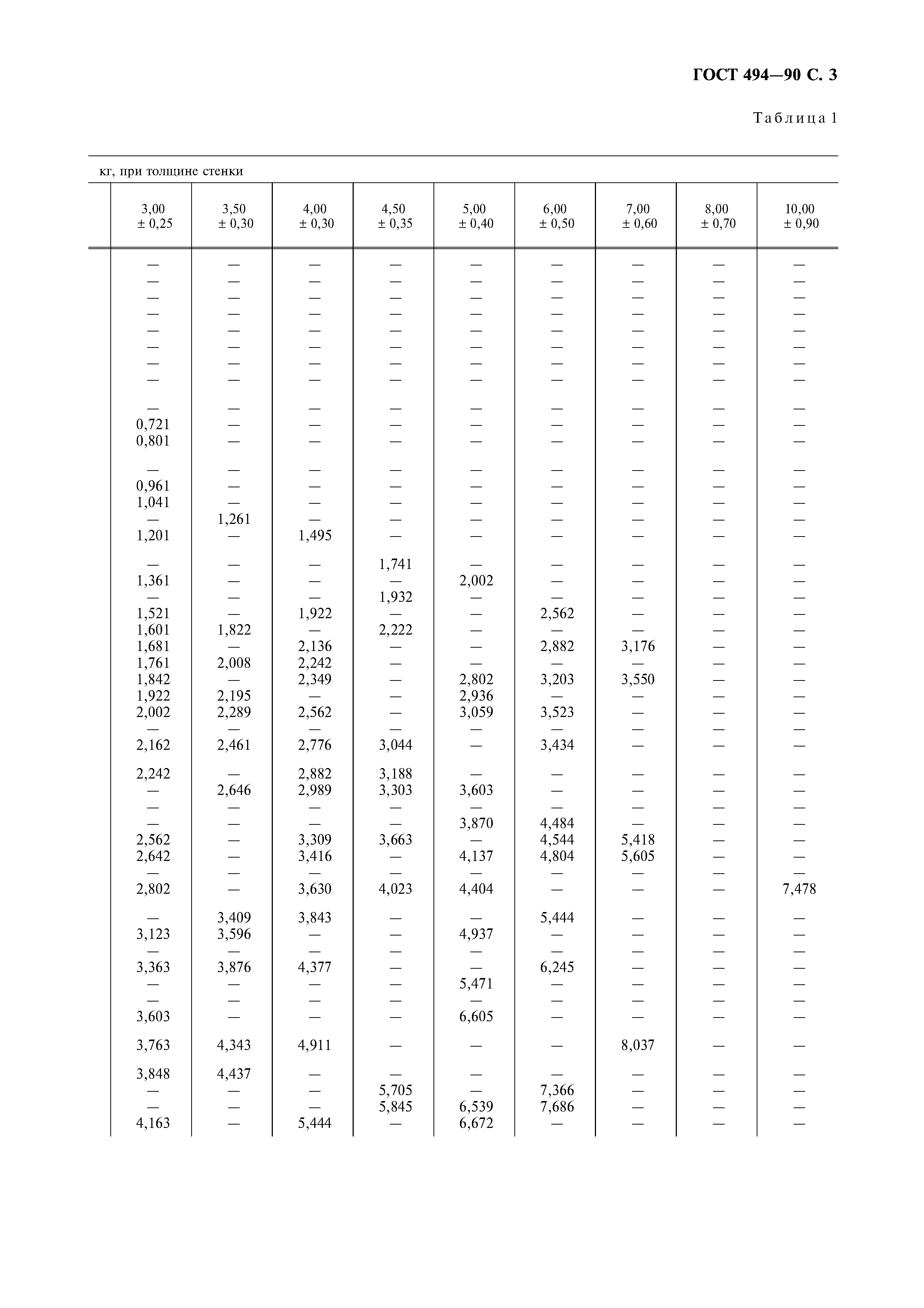 ГОСТ 494-90