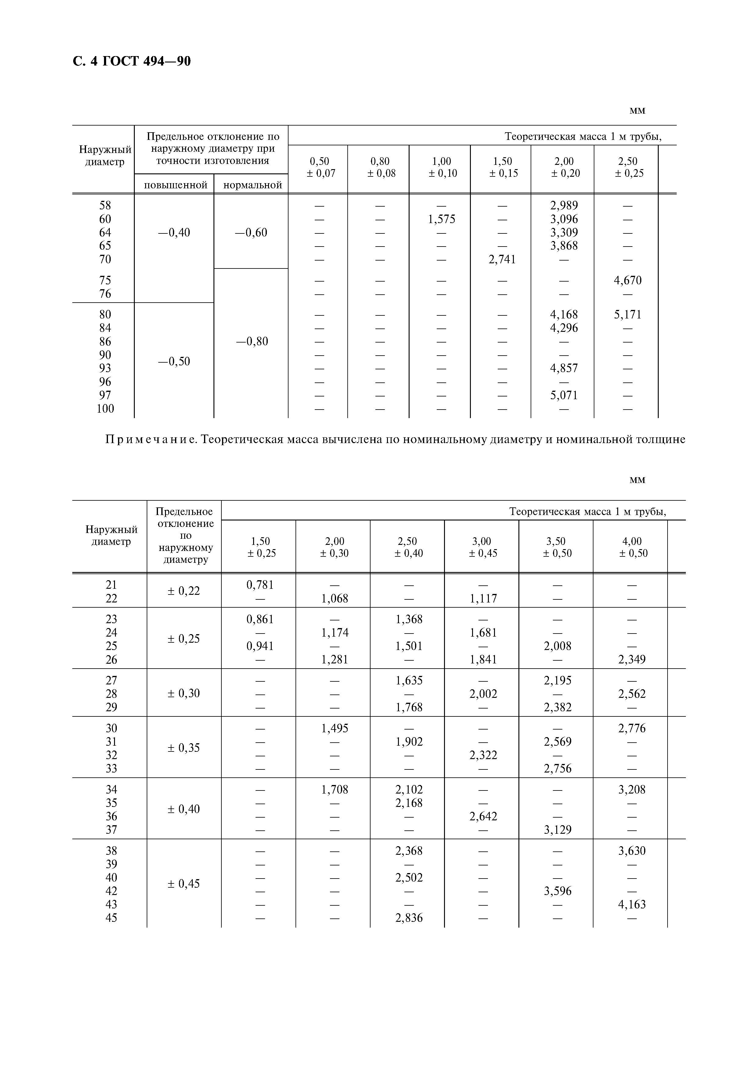 ГОСТ 494-90