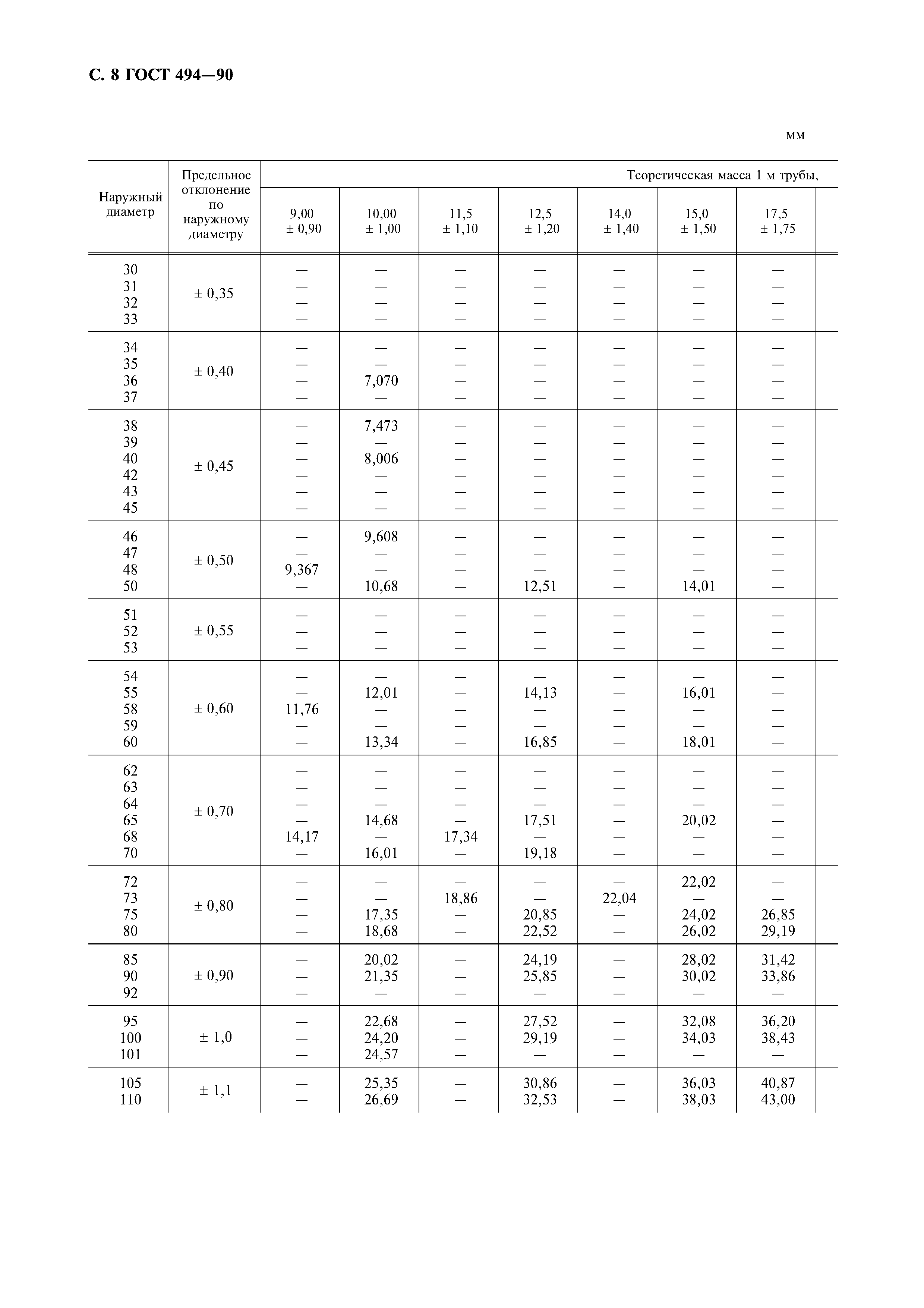 ГОСТ 494-90