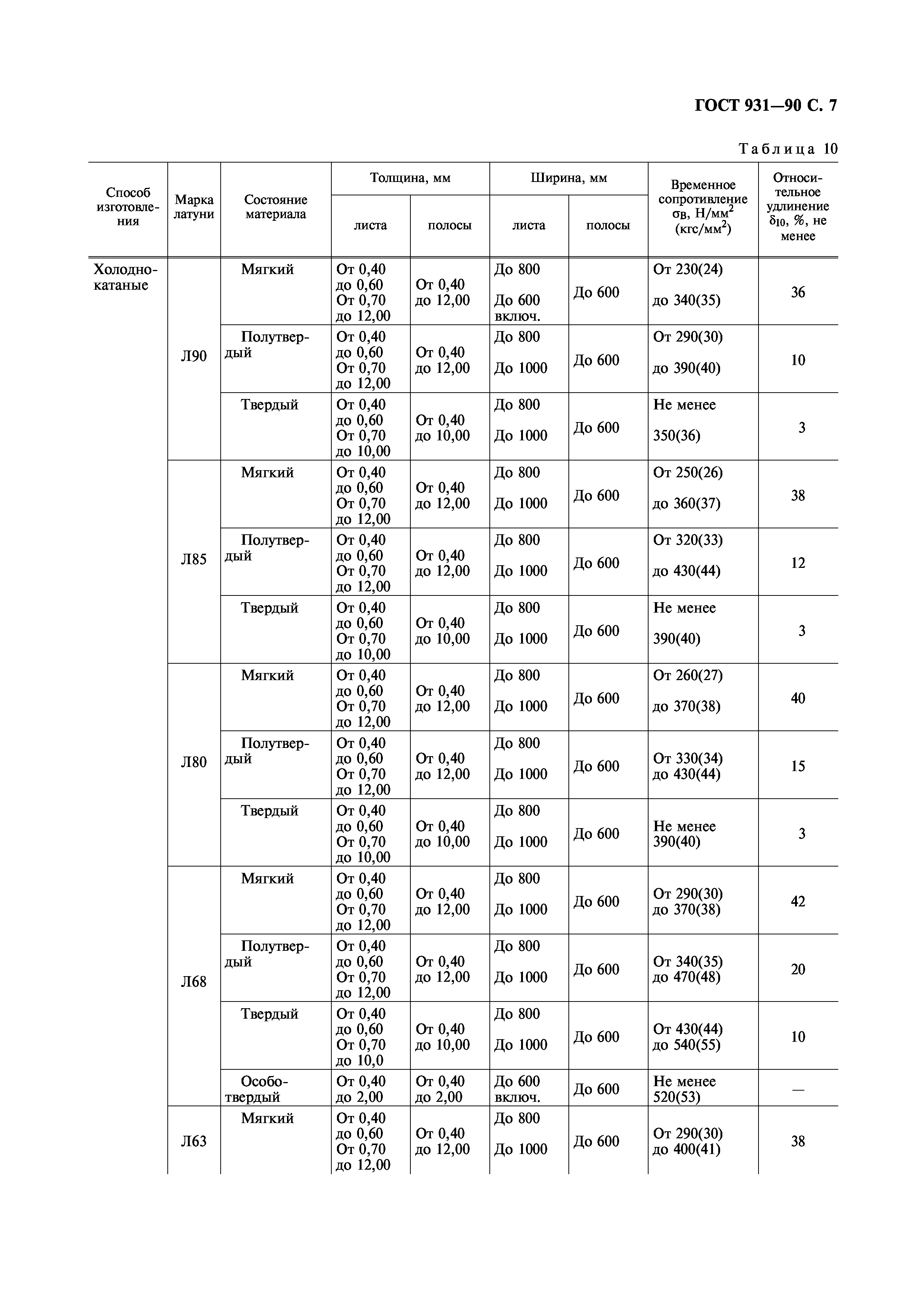 ГОСТ 931-90