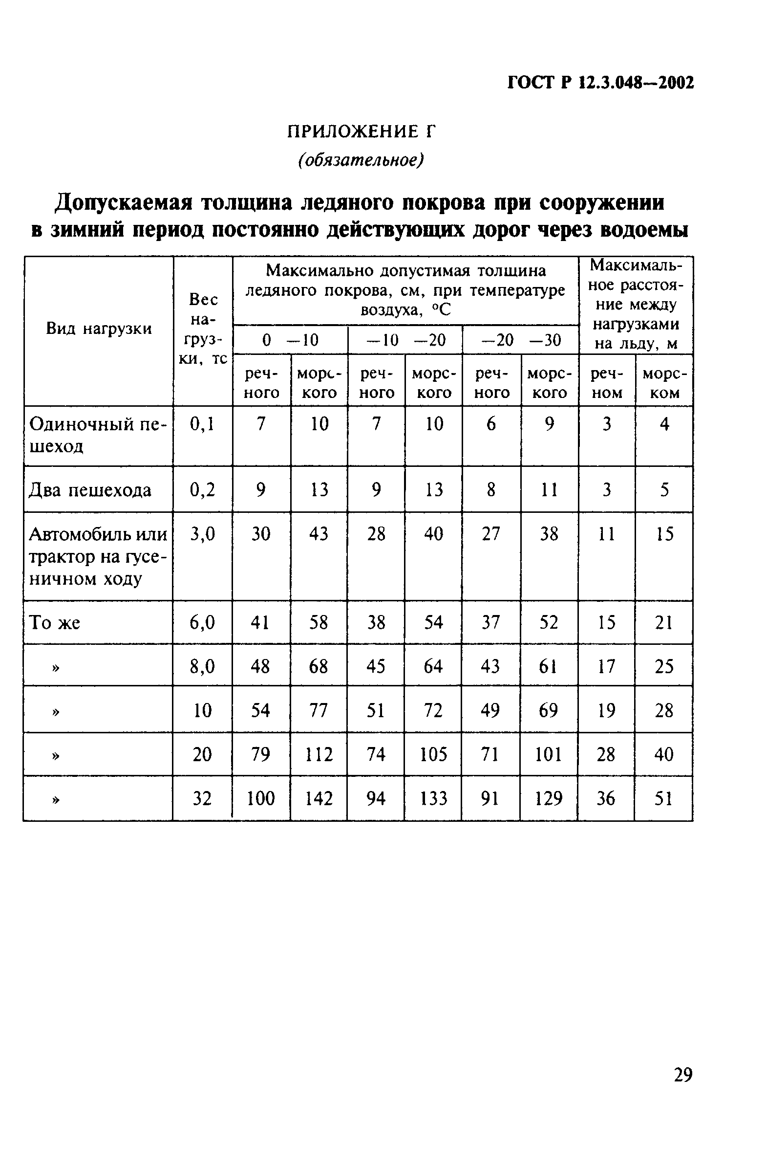 ГОСТ Р 12.3.048-2002