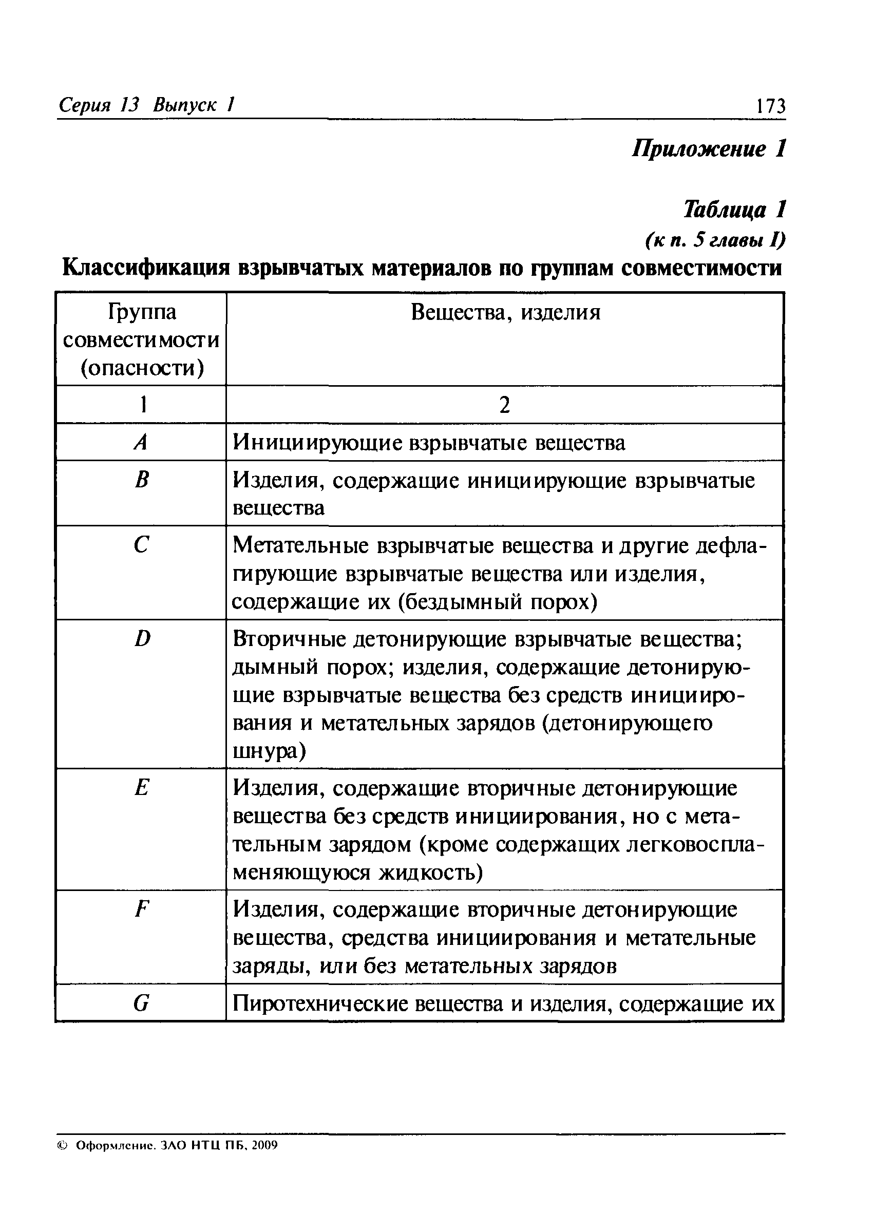 ПБ 13-407-01