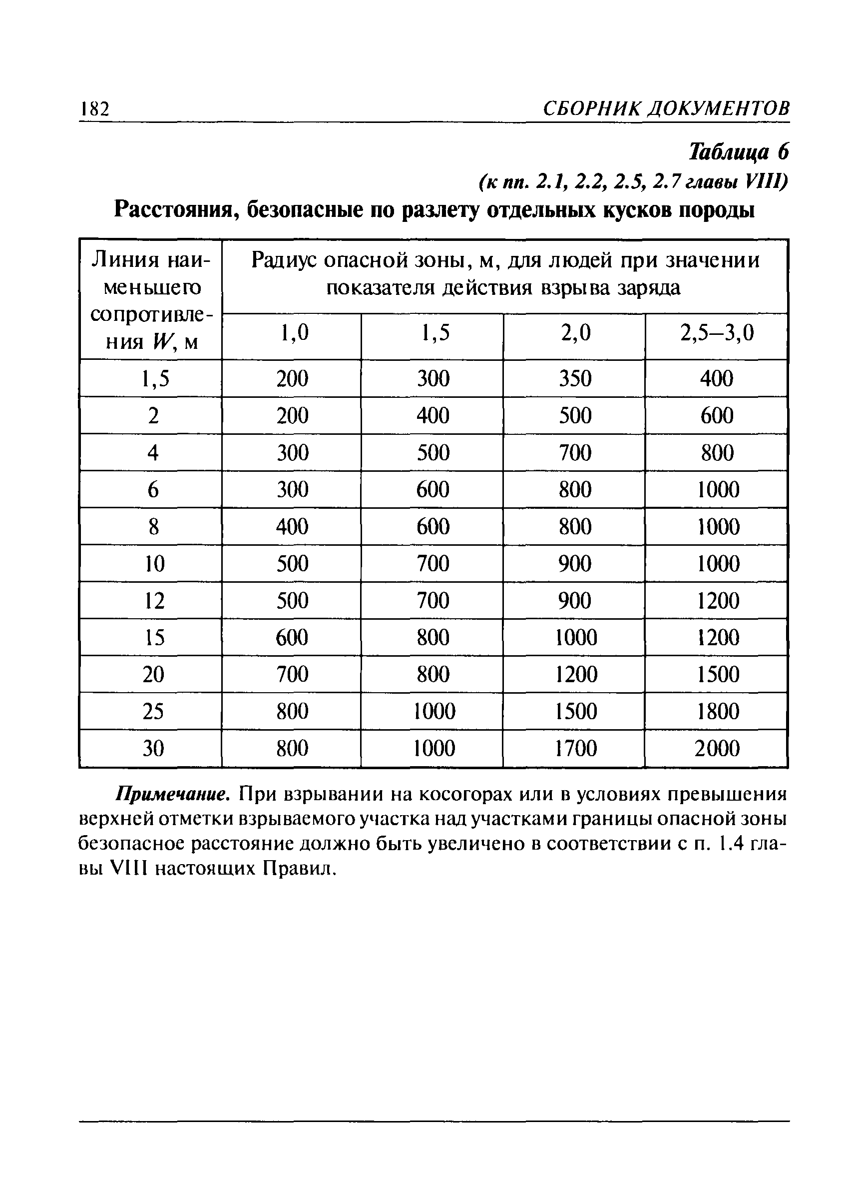 ПБ 13-407-01