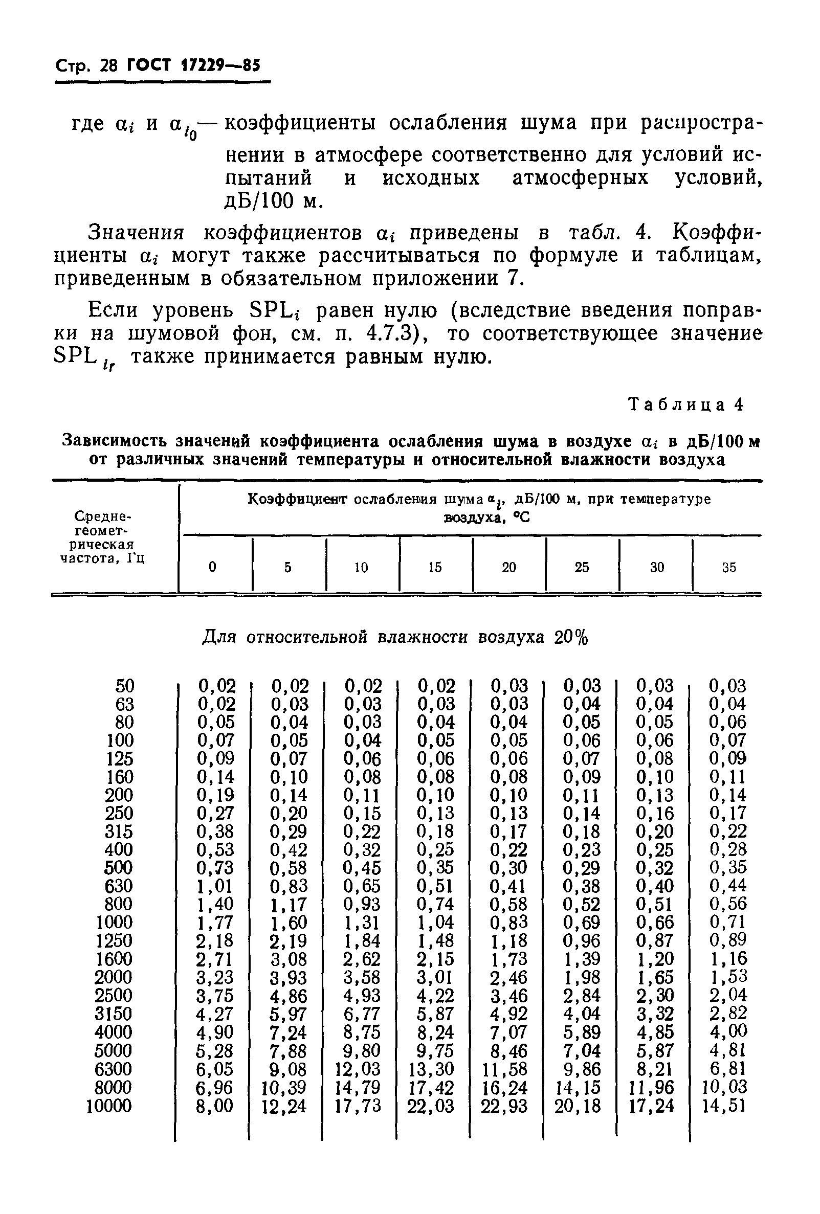 ГОСТ 17229-85