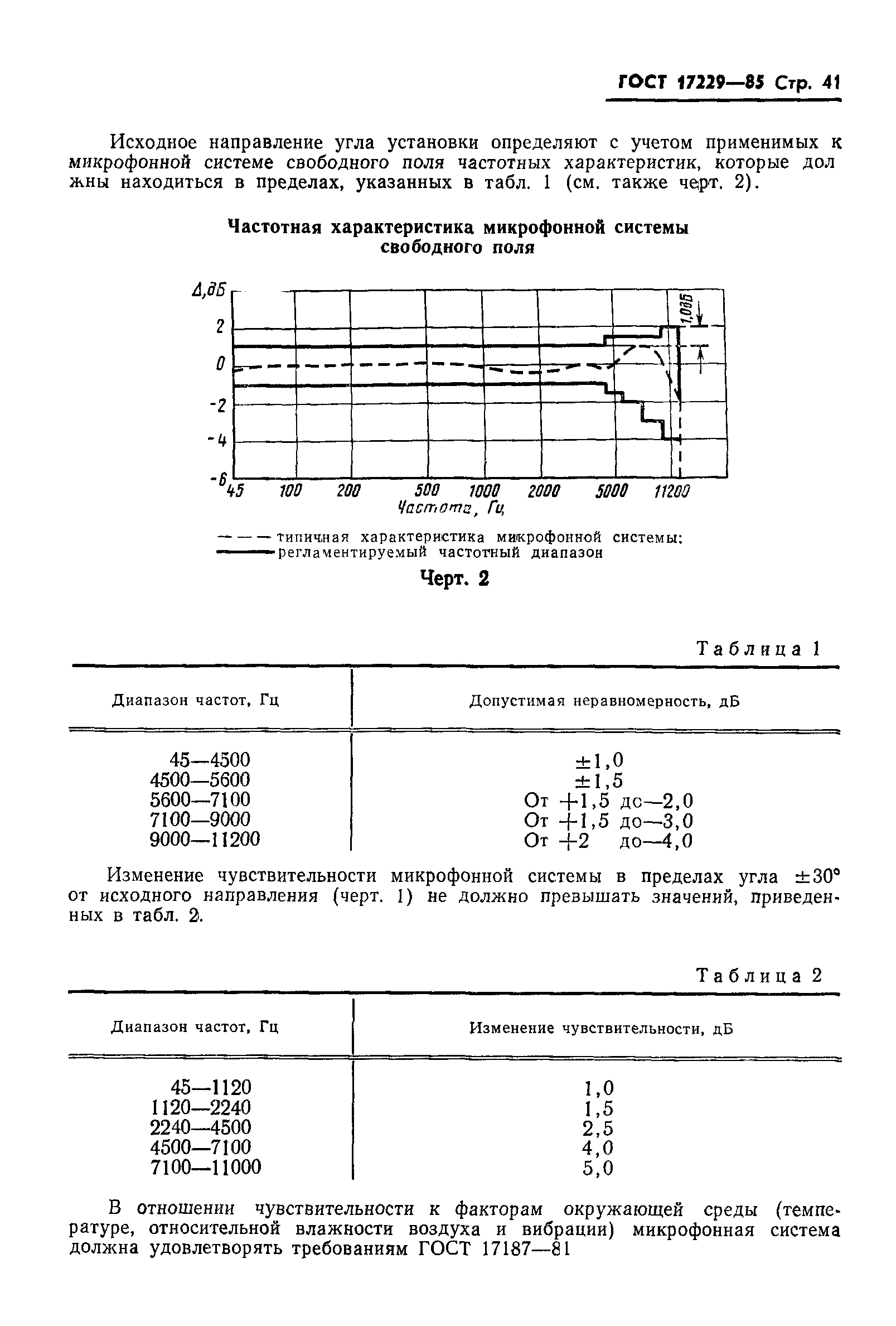 ГОСТ 17229-85