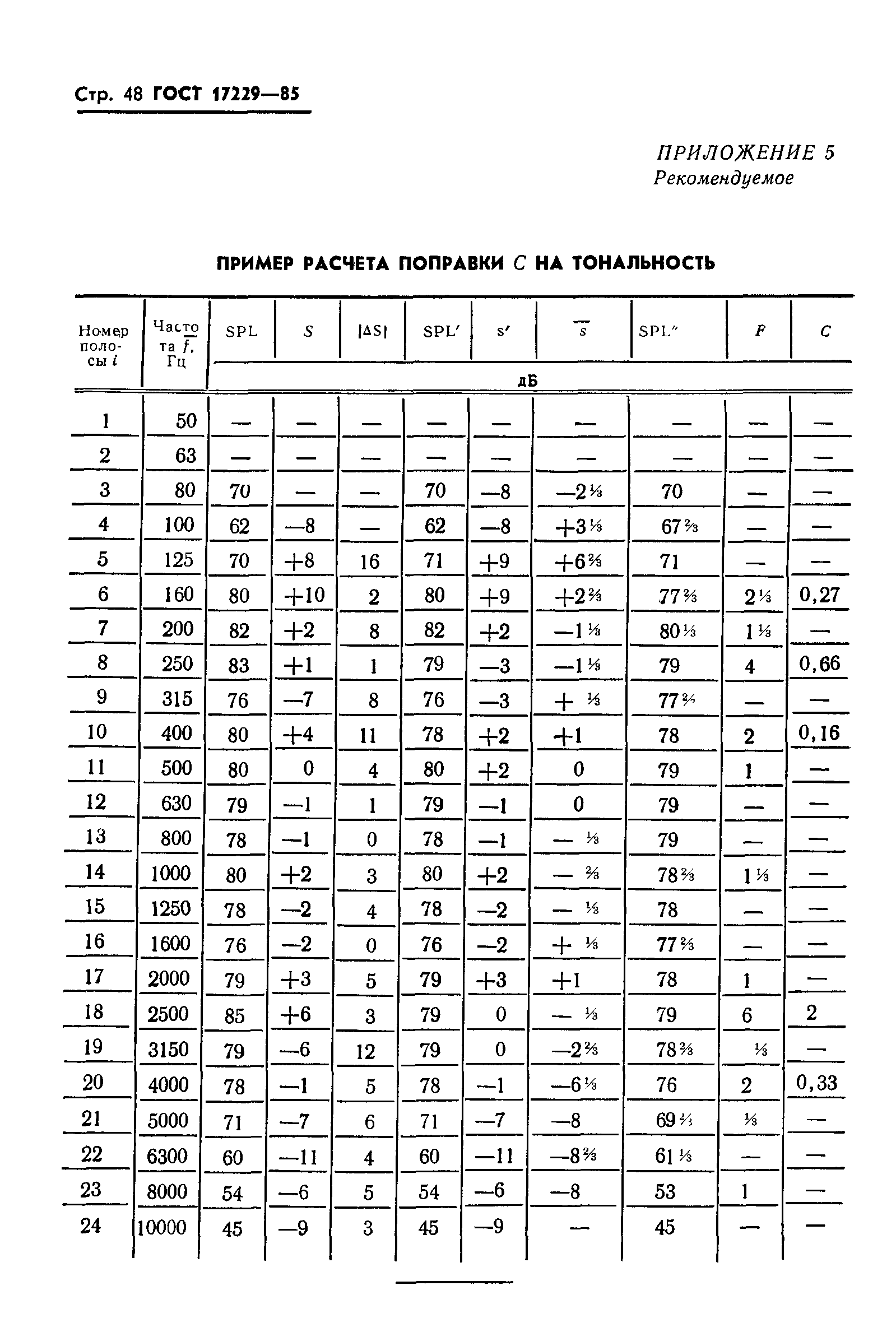 ГОСТ 17229-85