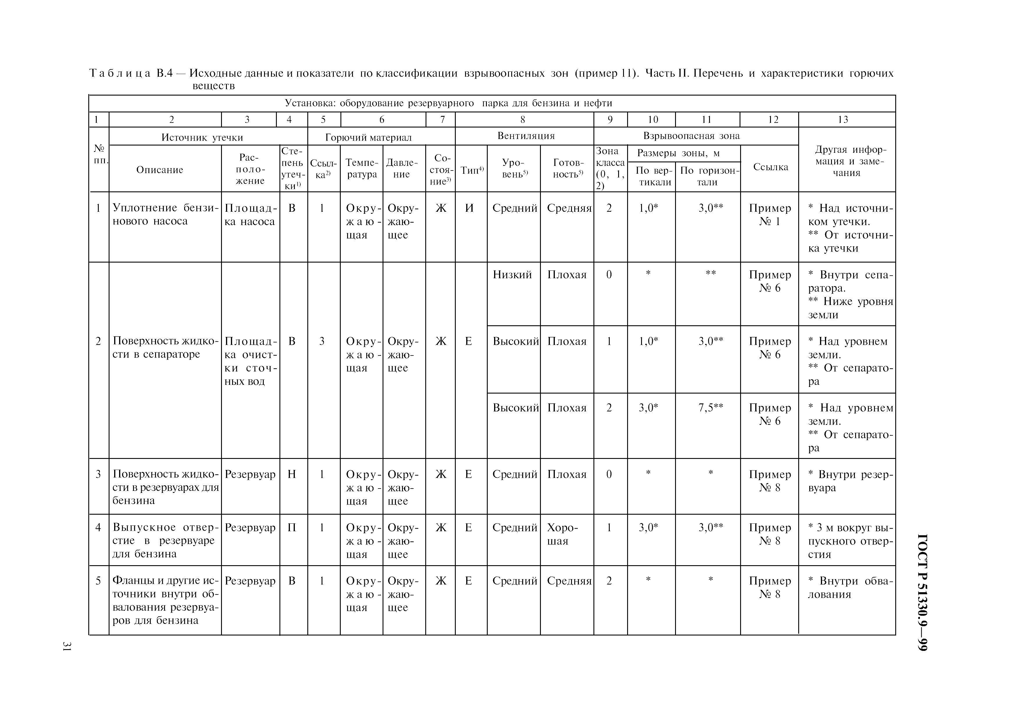 ГОСТ Р 51330.9-99