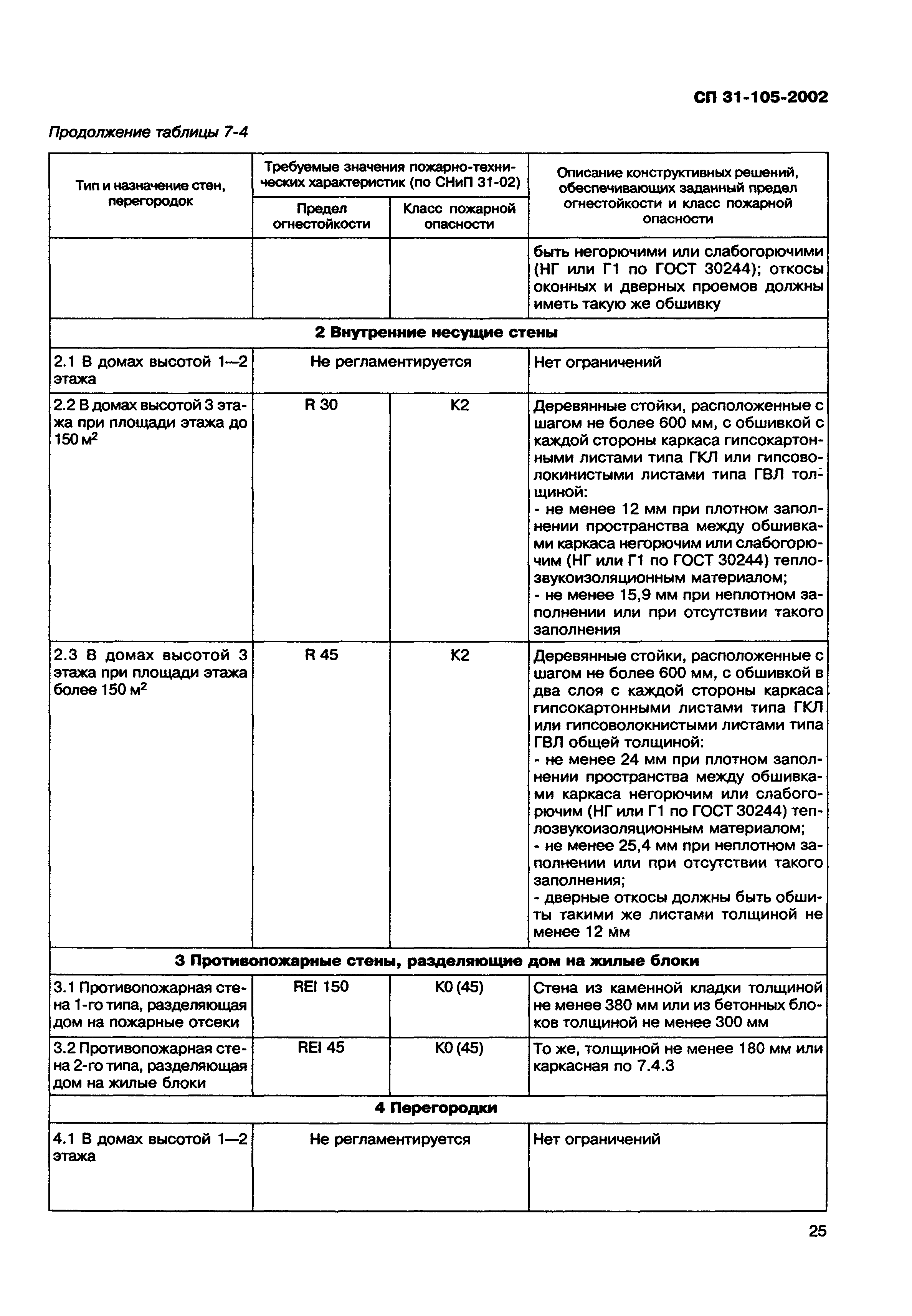 СП 31-105-2002