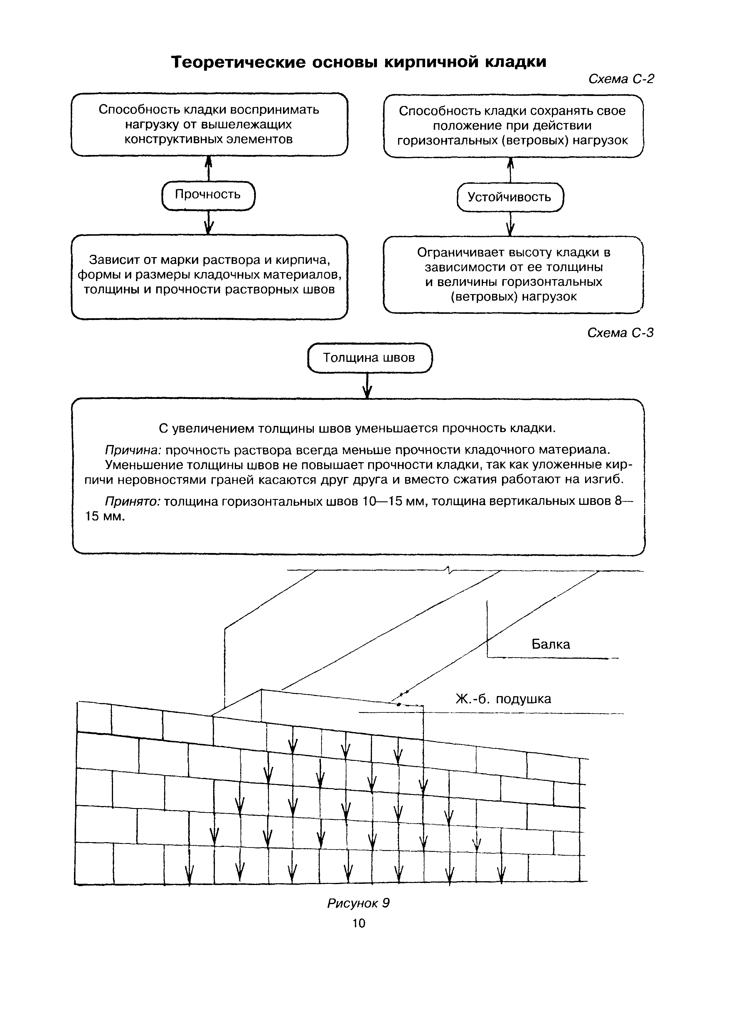 МДС 51-1.2000