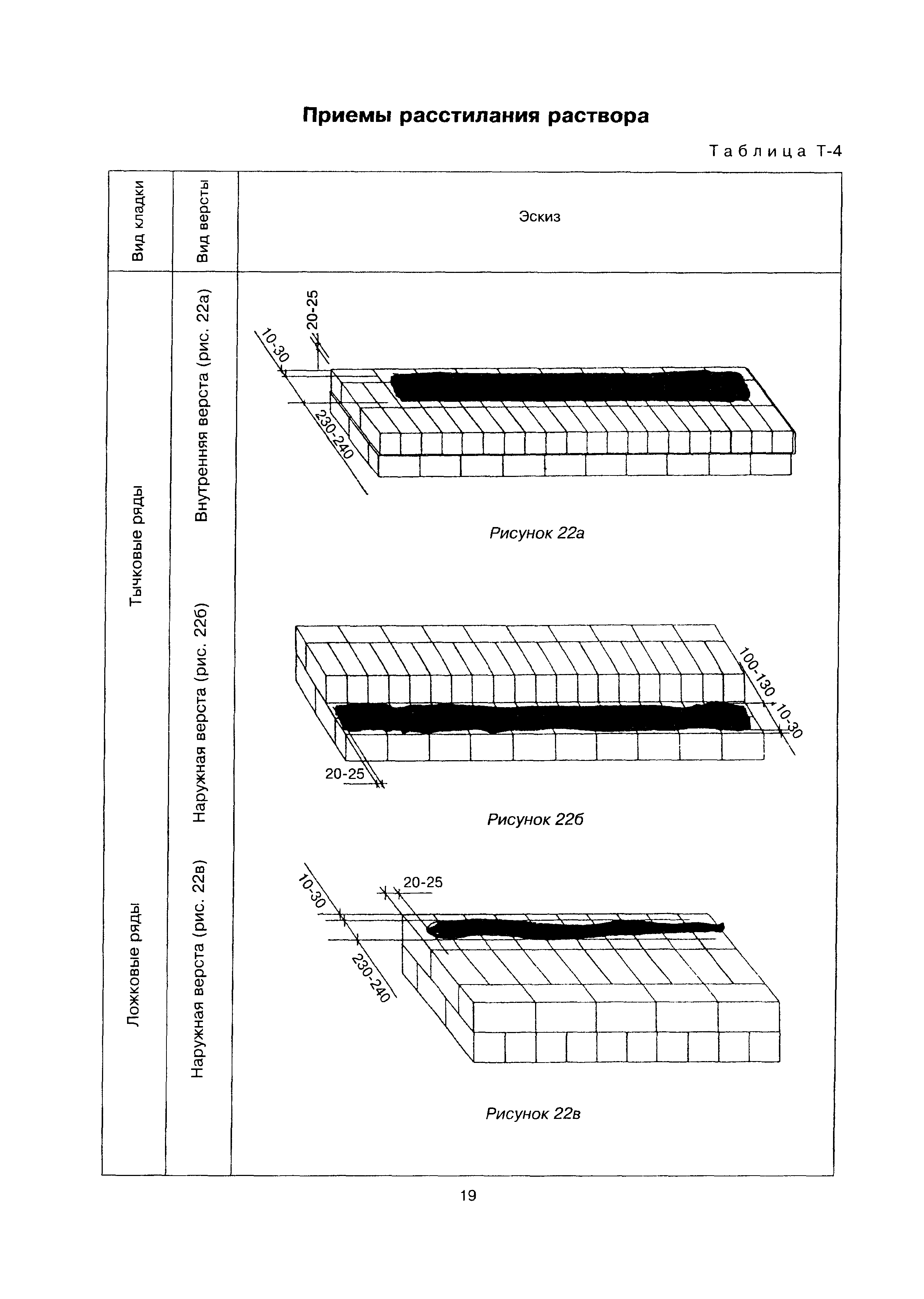 МДС 51-1.2000