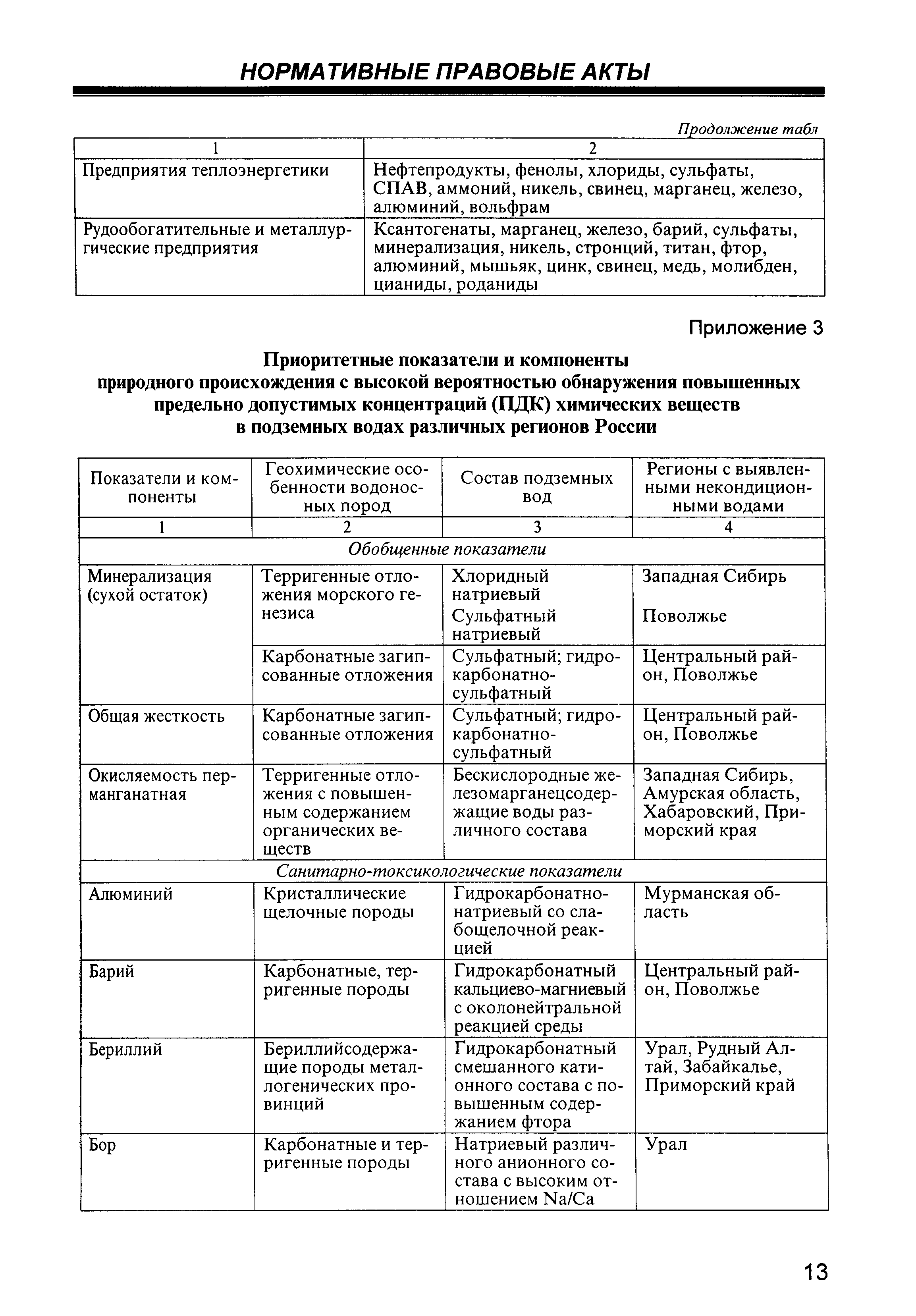 СП 2.1.5.1059-01