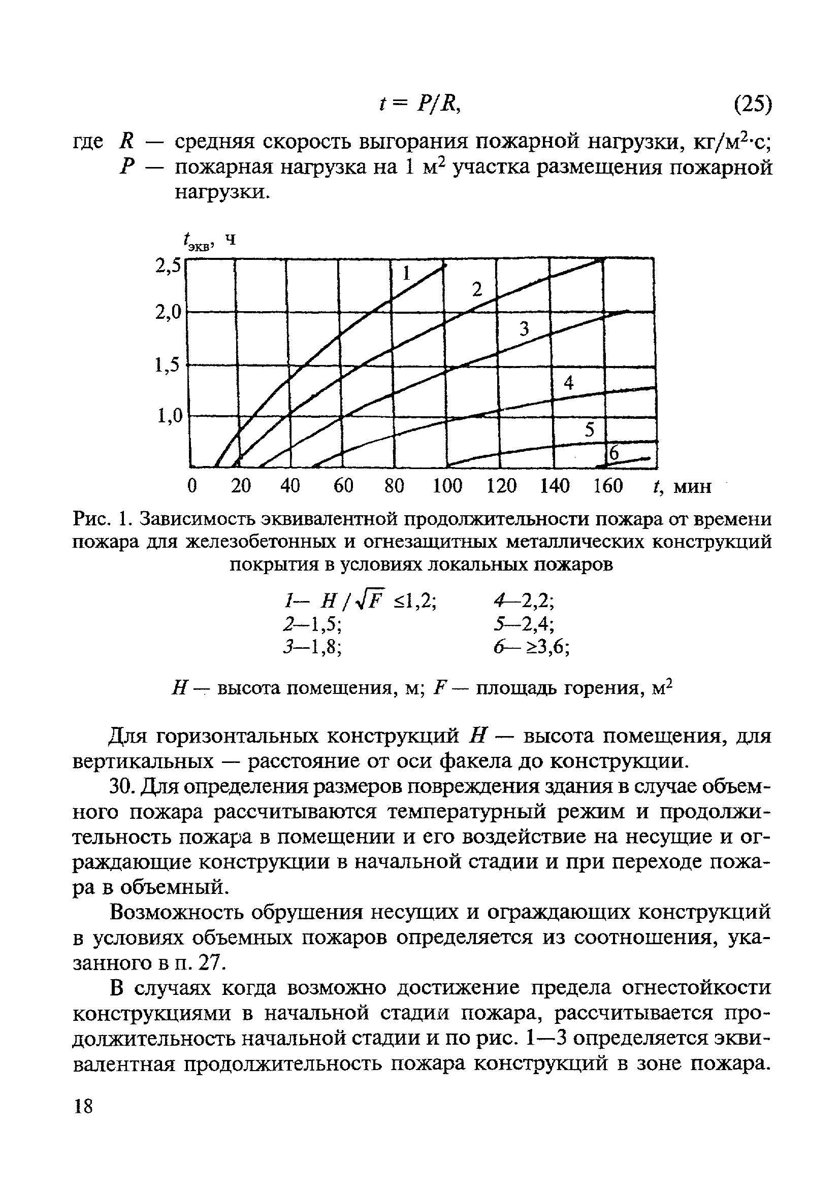 МДС 21-3.2001