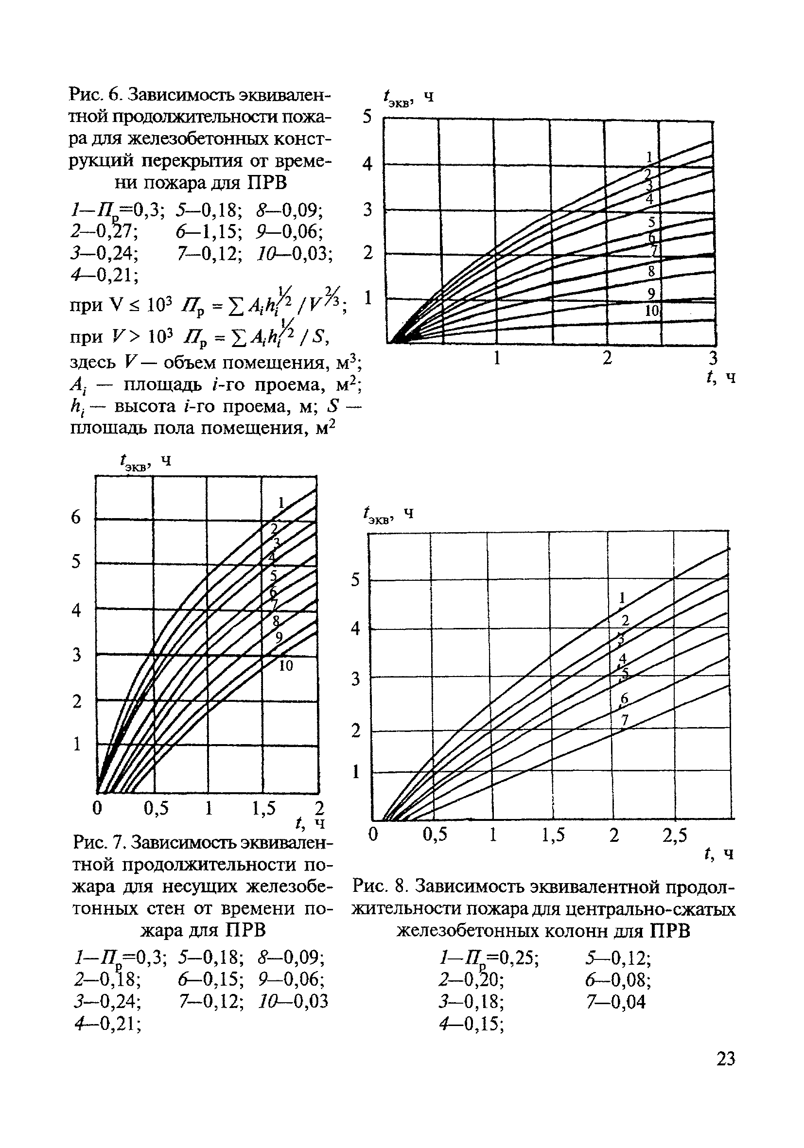 МДС 21-3.2001