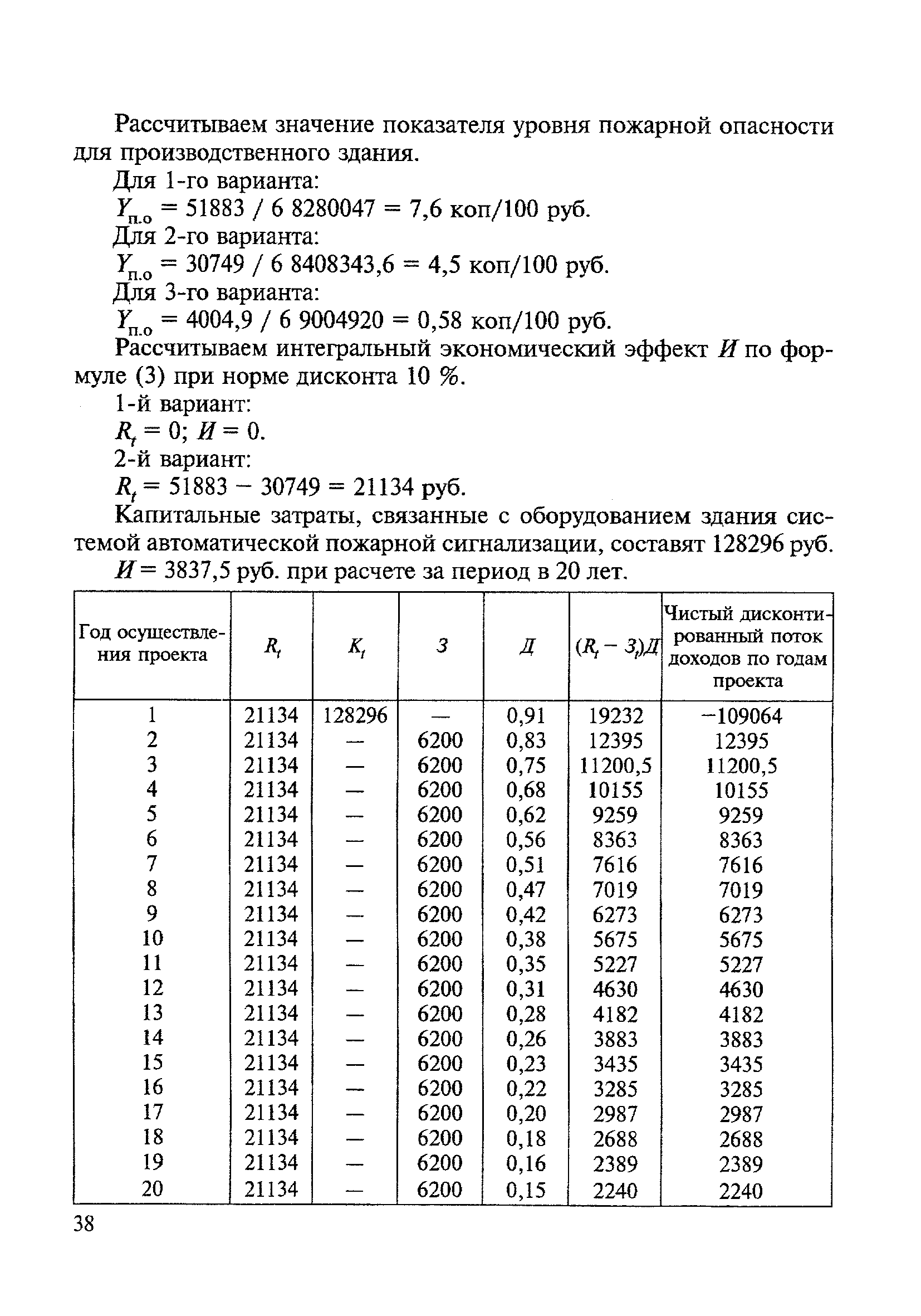 МДС 21-3.2001