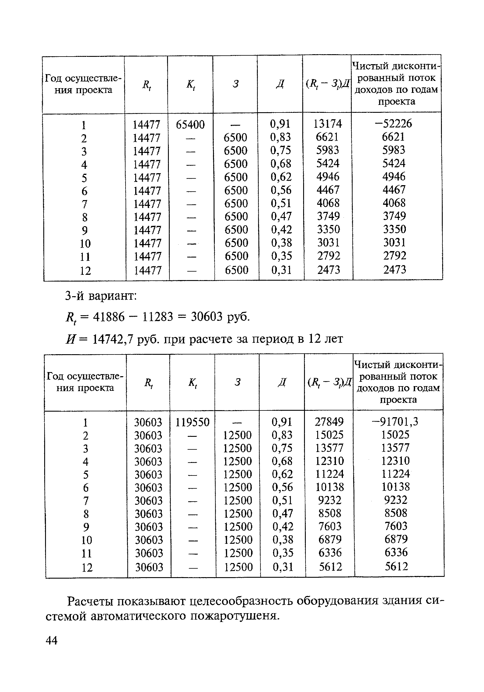 МДС 21-3.2001