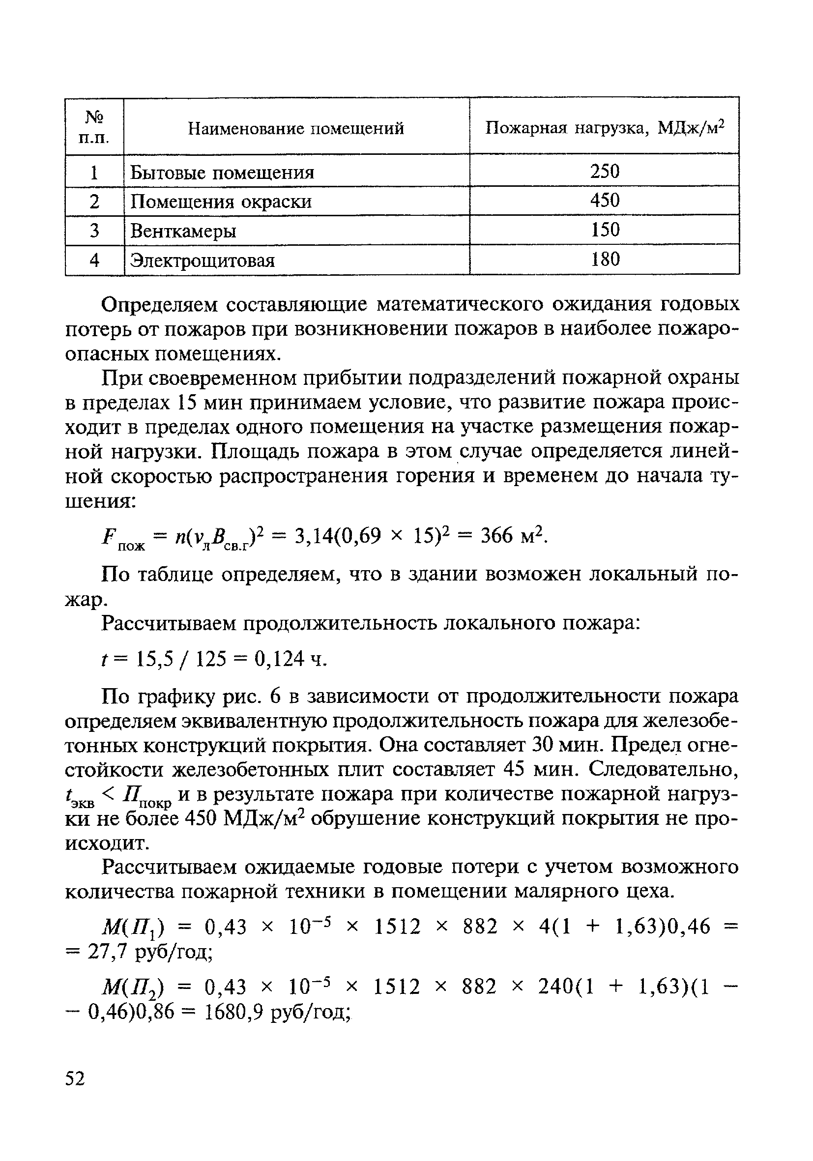МДС 21-3.2001