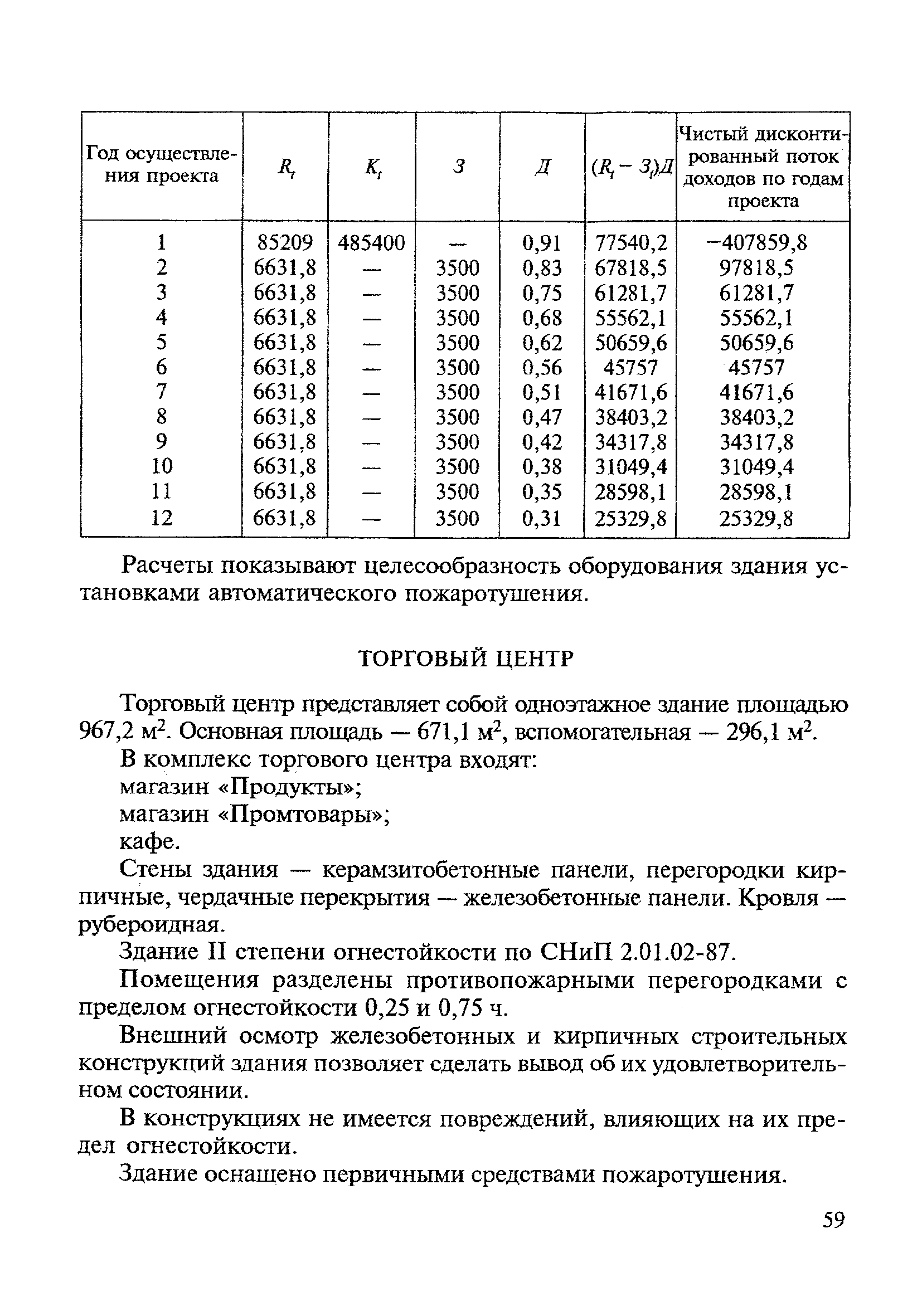 МДС 21-3.2001