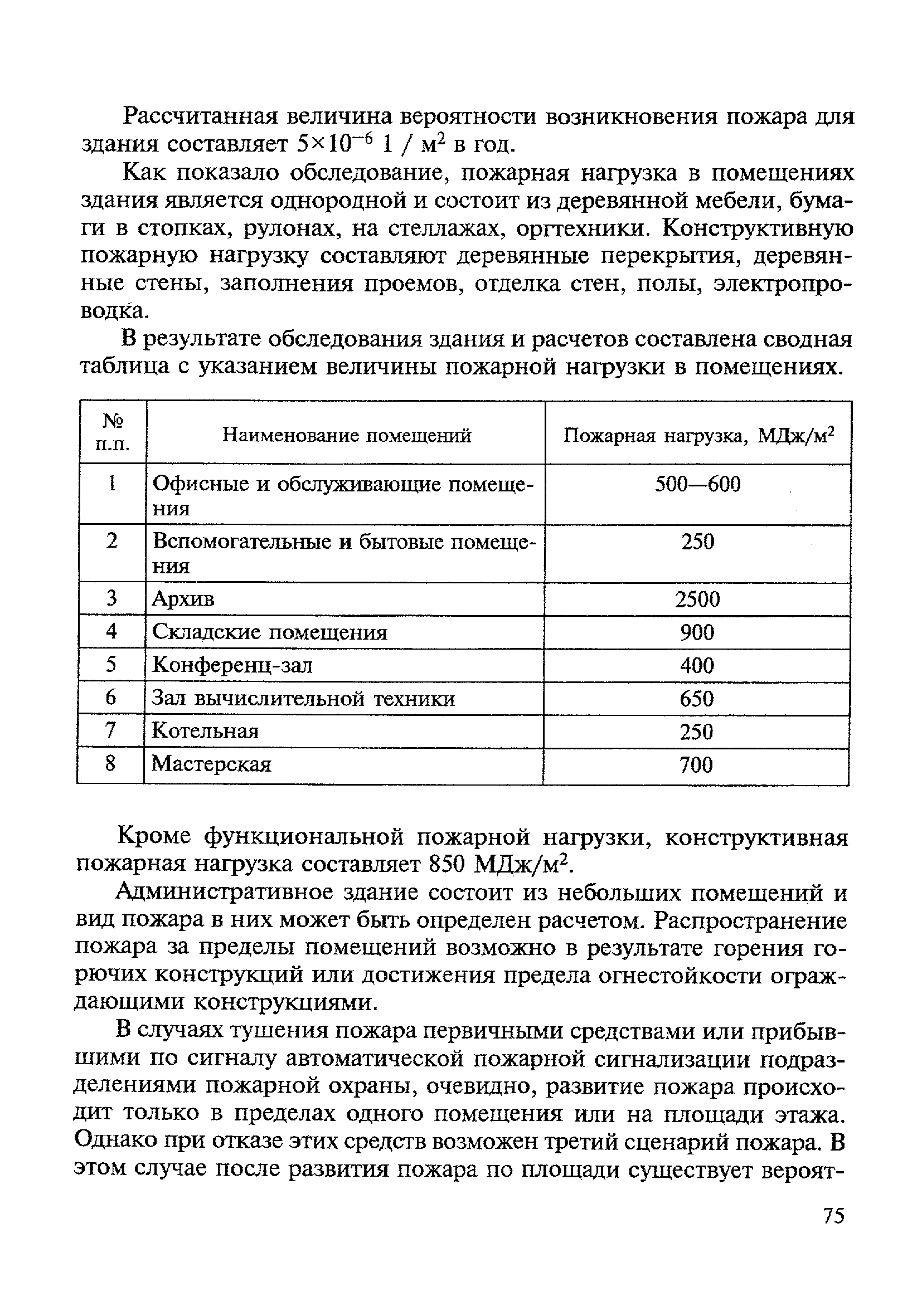 МДС 21-3.2001