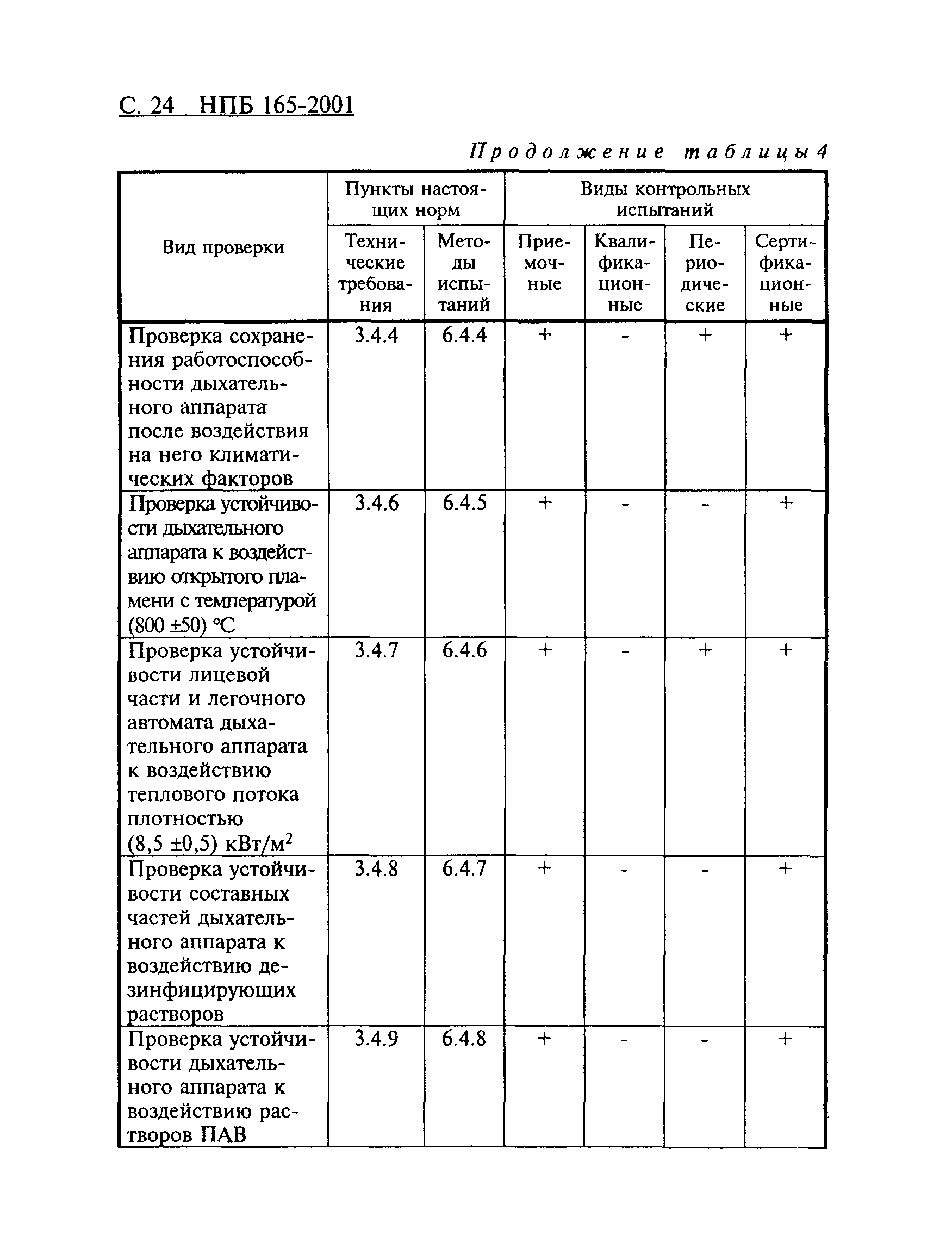 НПБ 165-2001