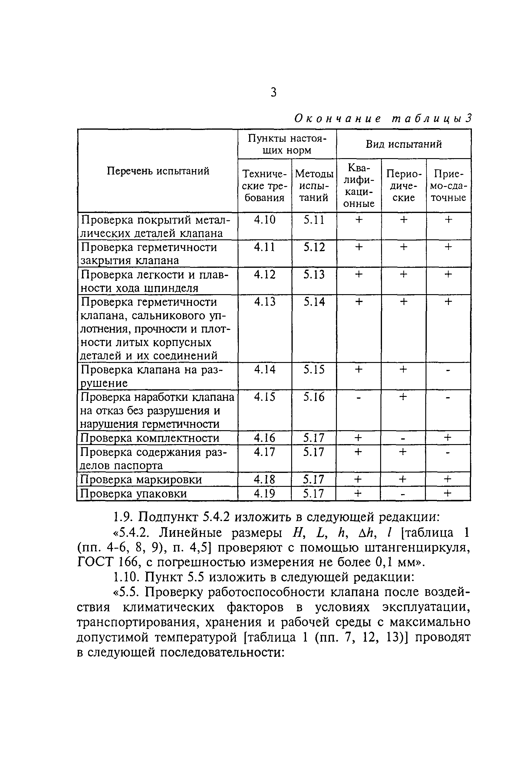 НПБ 154-2000