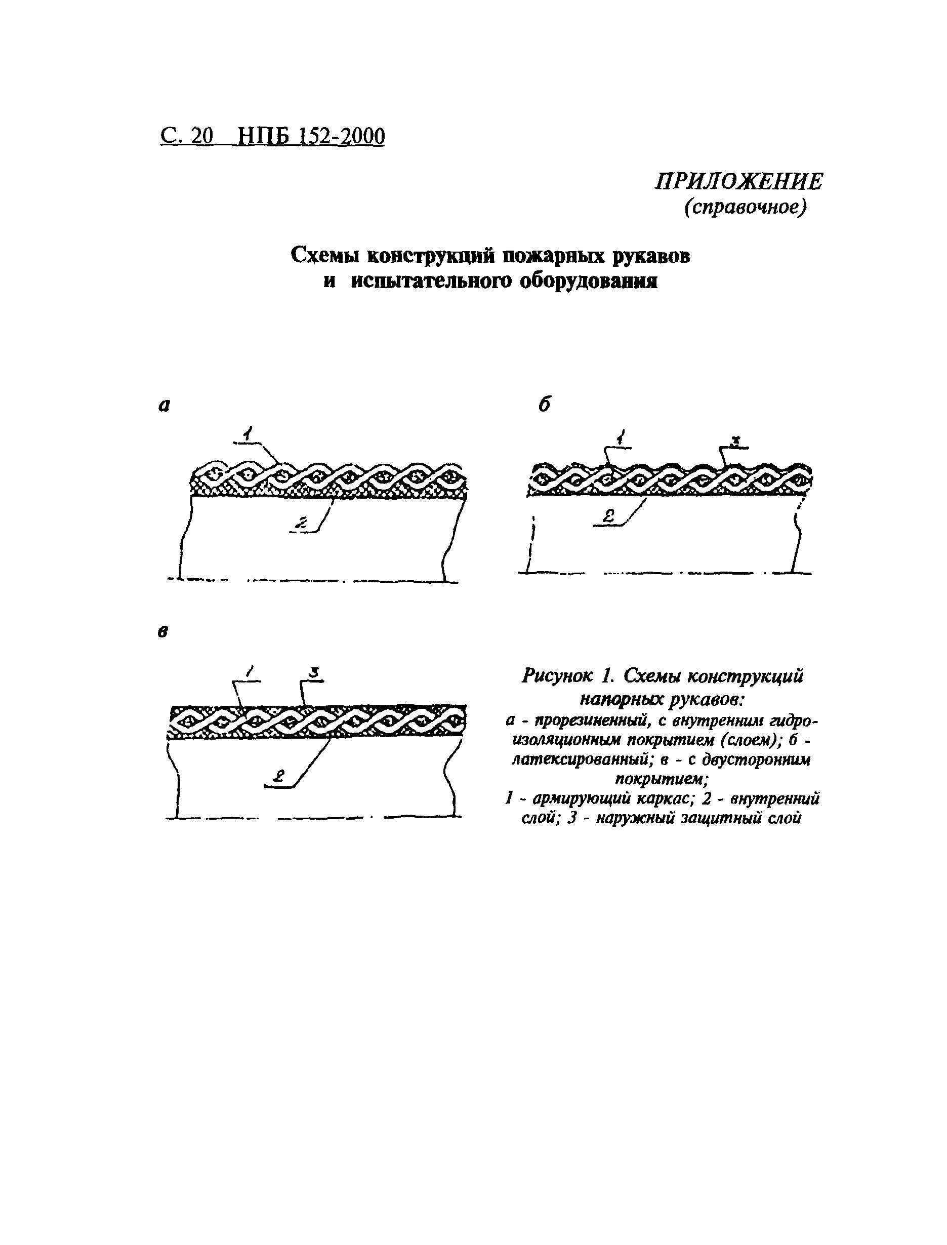 НПБ 152-2000