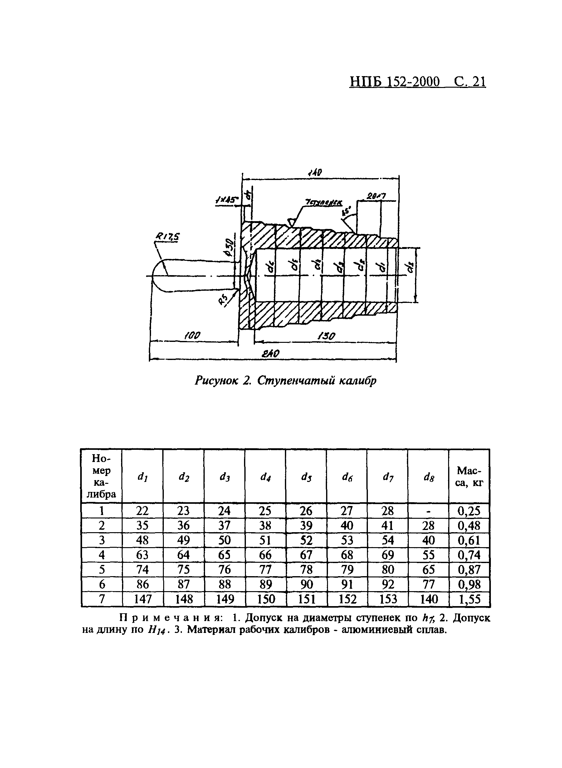 НПБ 152-2000