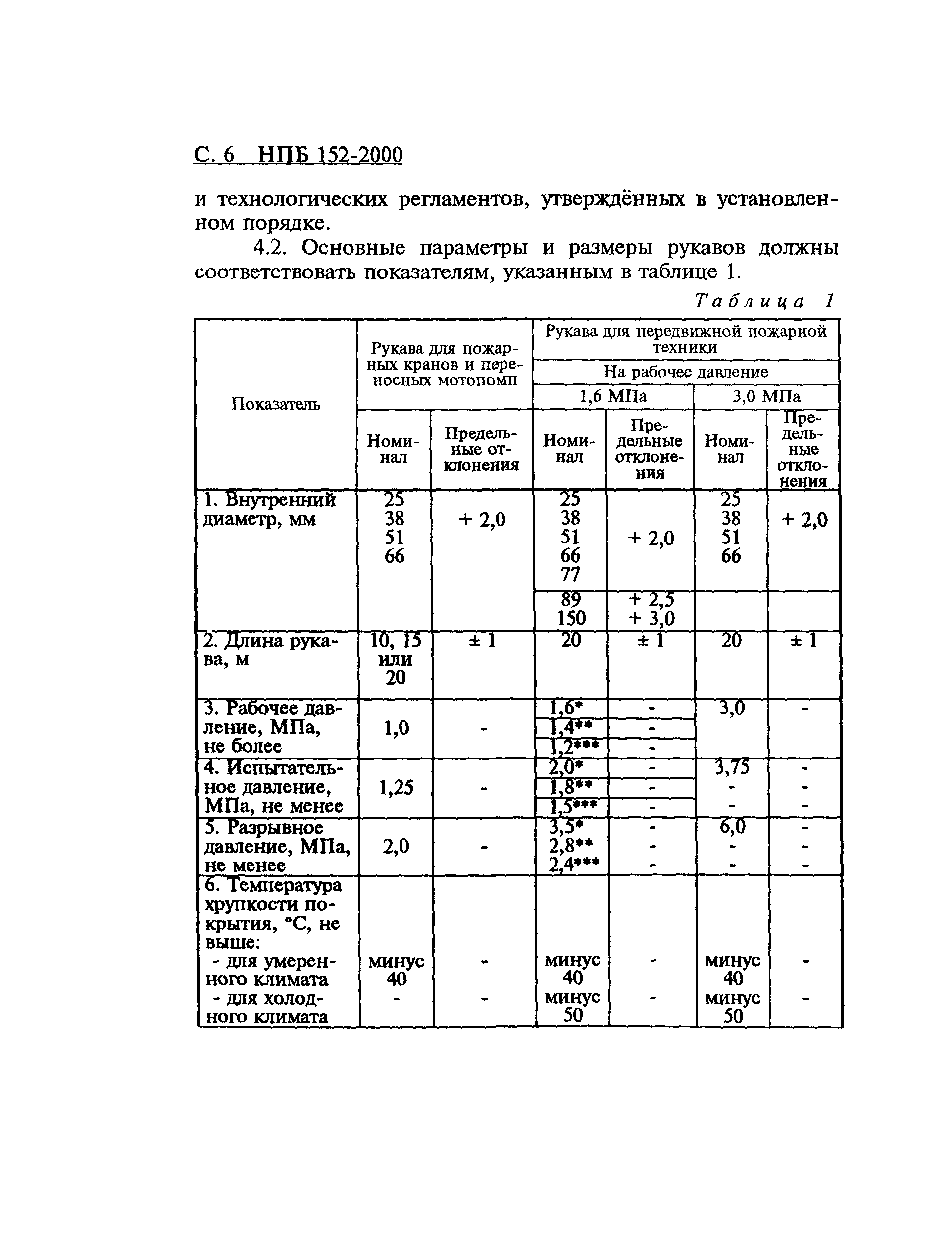 НПБ 152-2000