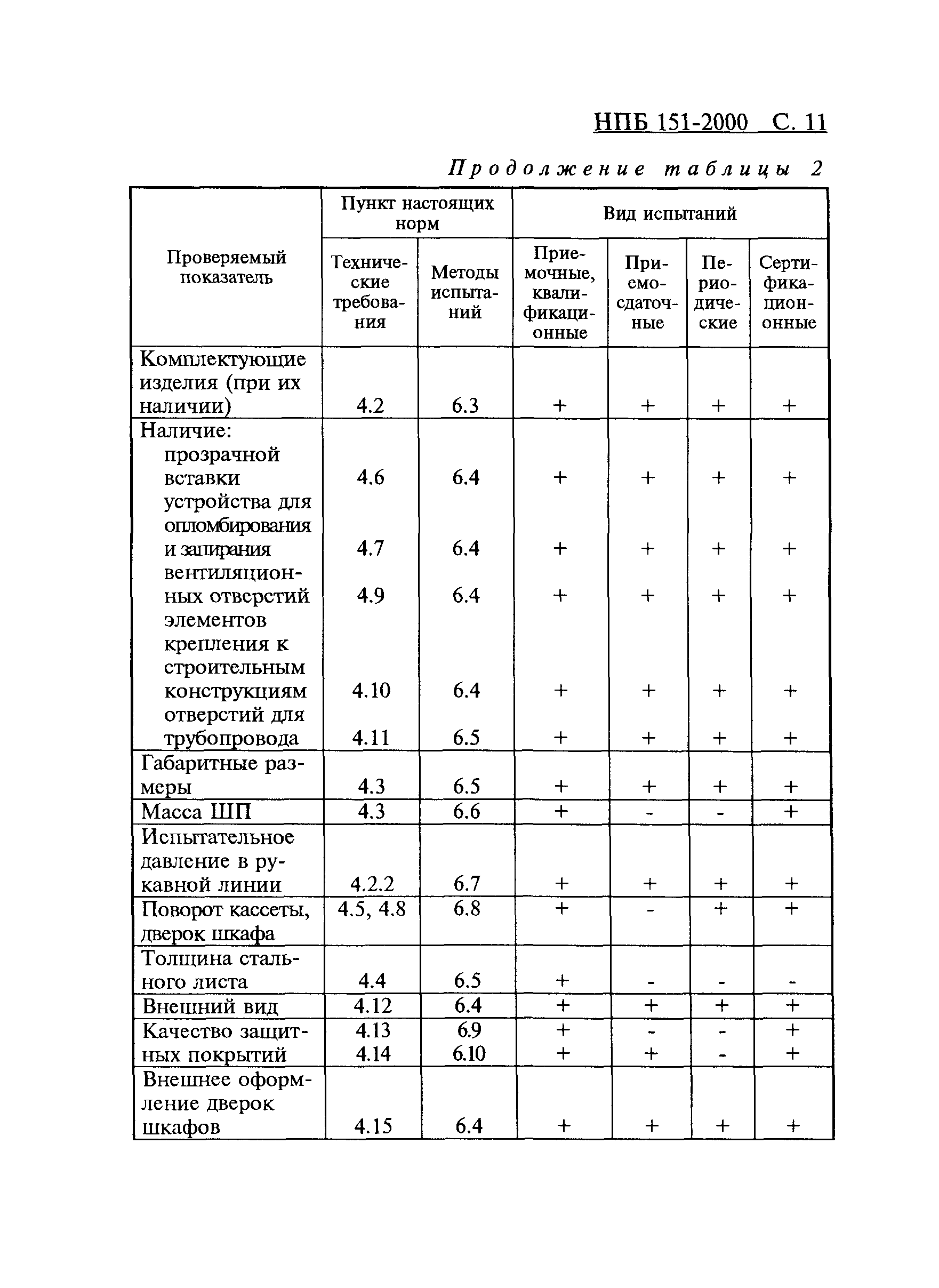 НПБ 151-2000