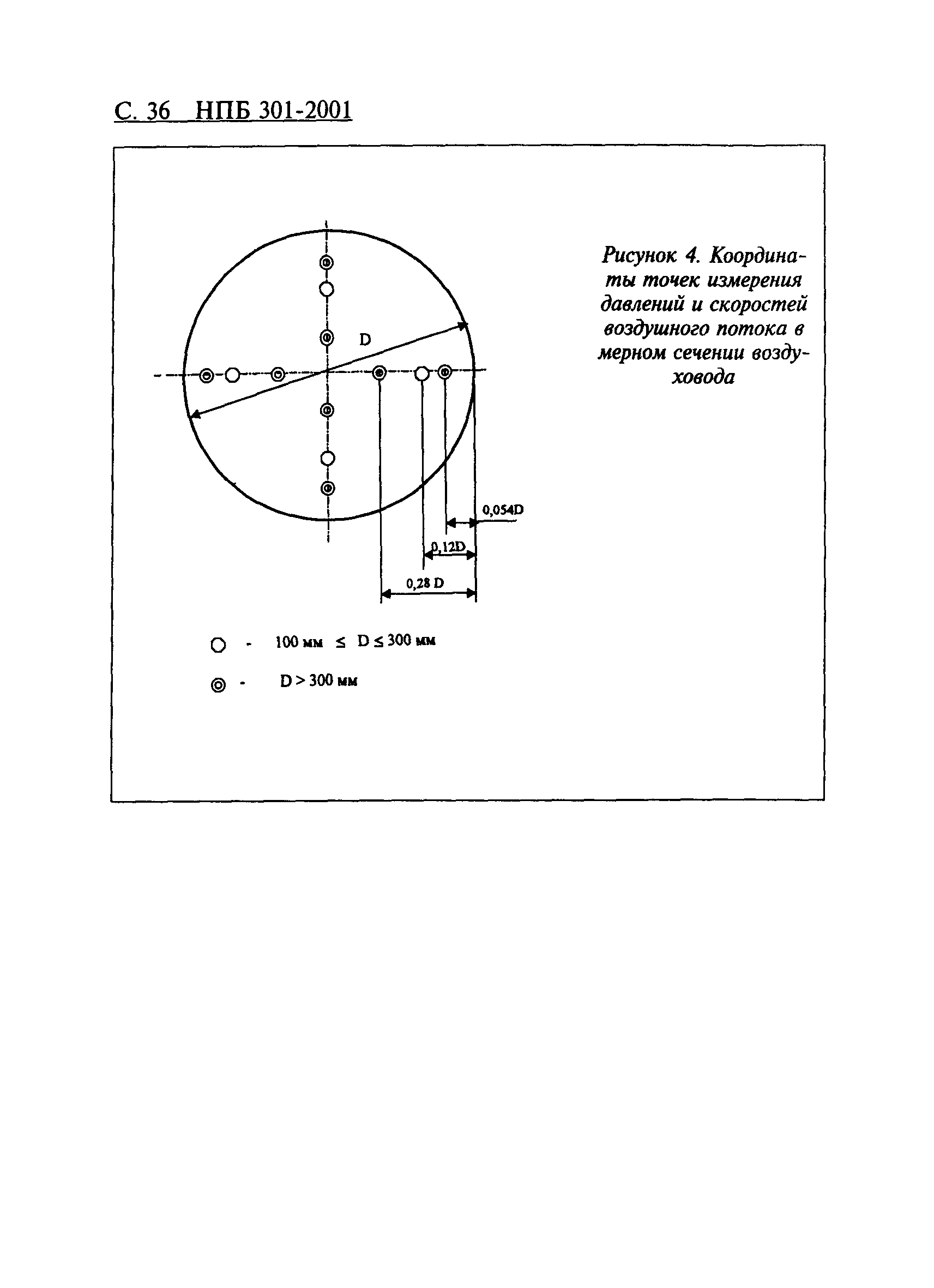 НПБ 301-2001