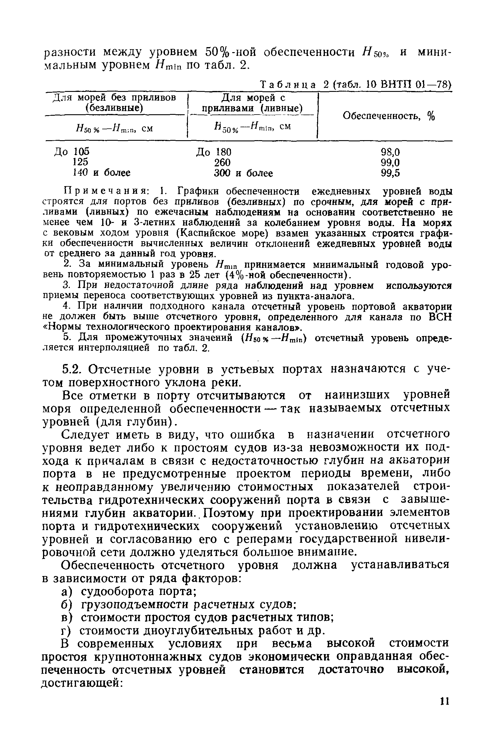 РД 31.31.27-81