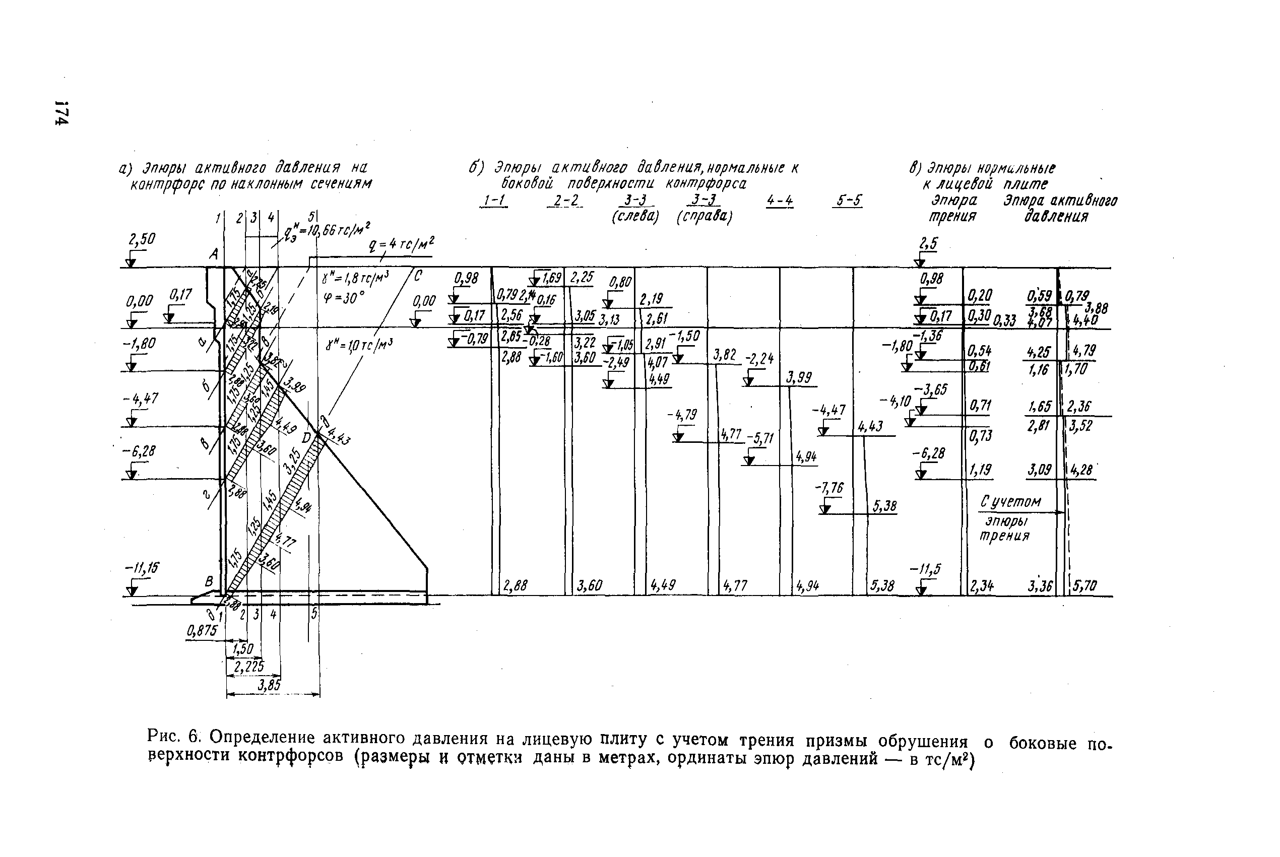 РД 31.31.27-81