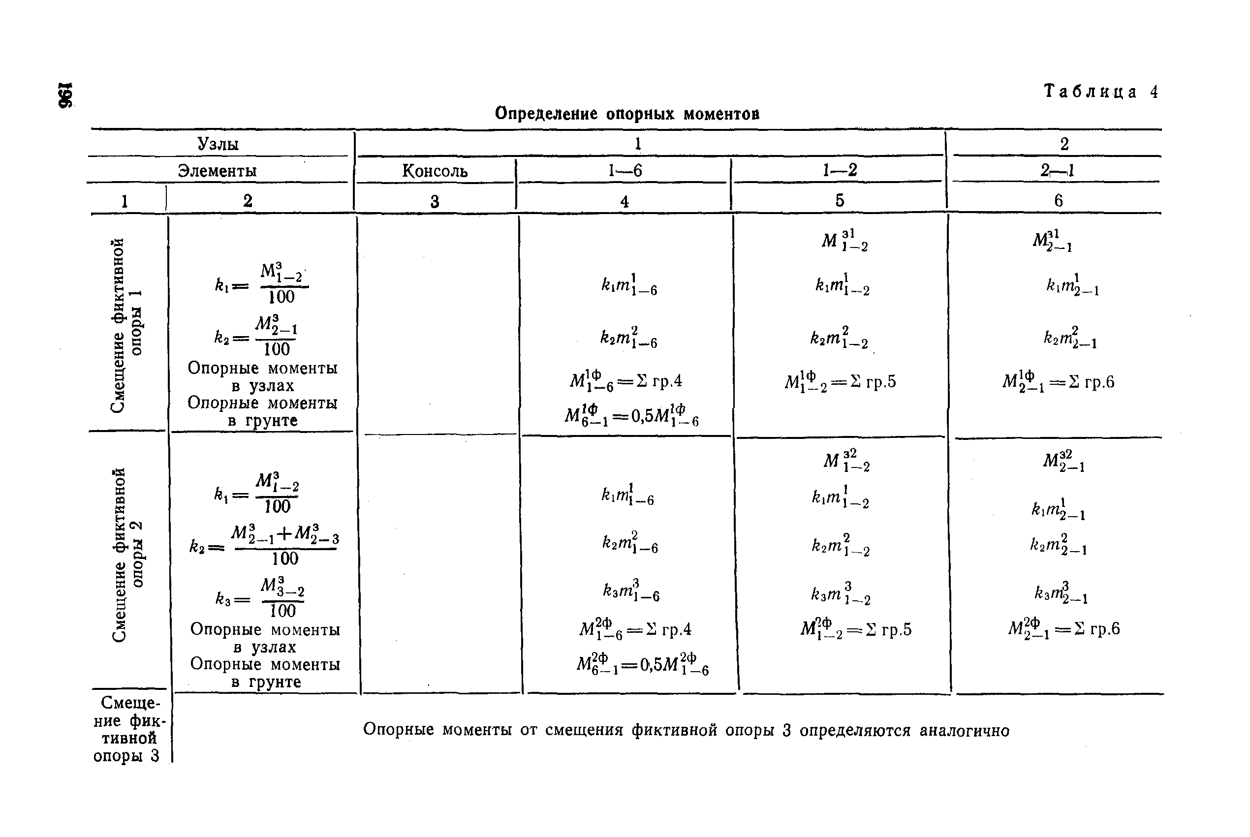 РД 31.31.27-81