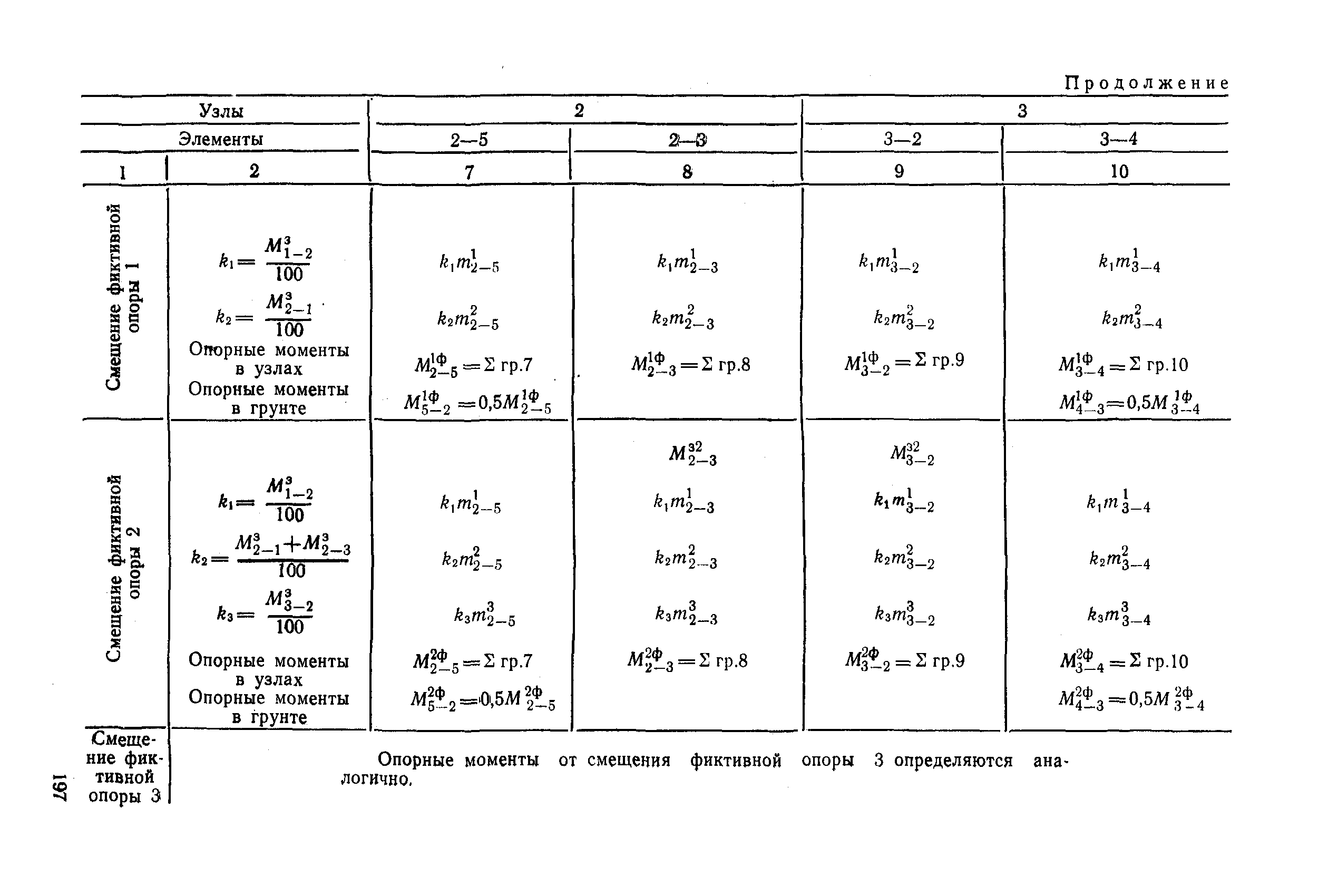 РД 31.31.27-81