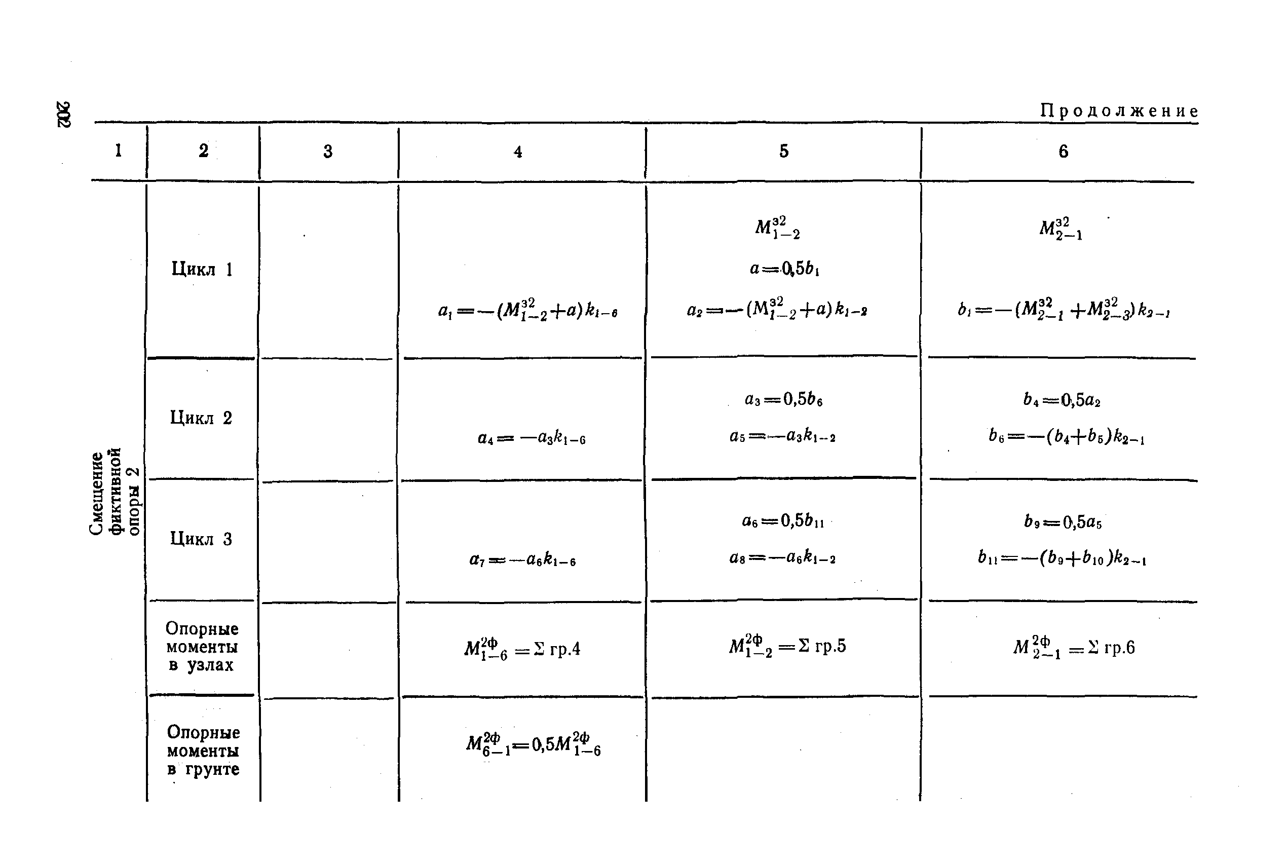 РД 31.31.27-81