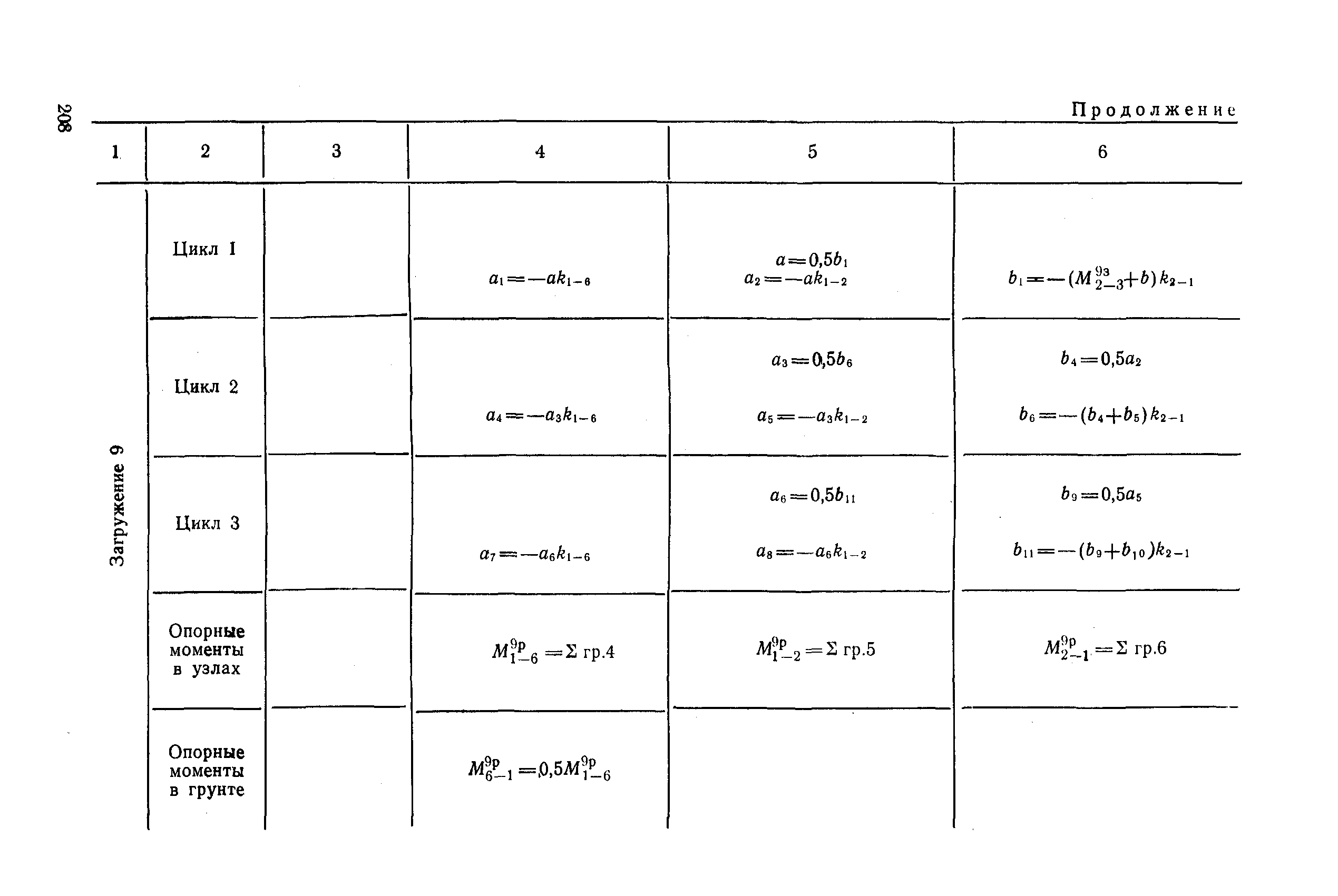 РД 31.31.27-81