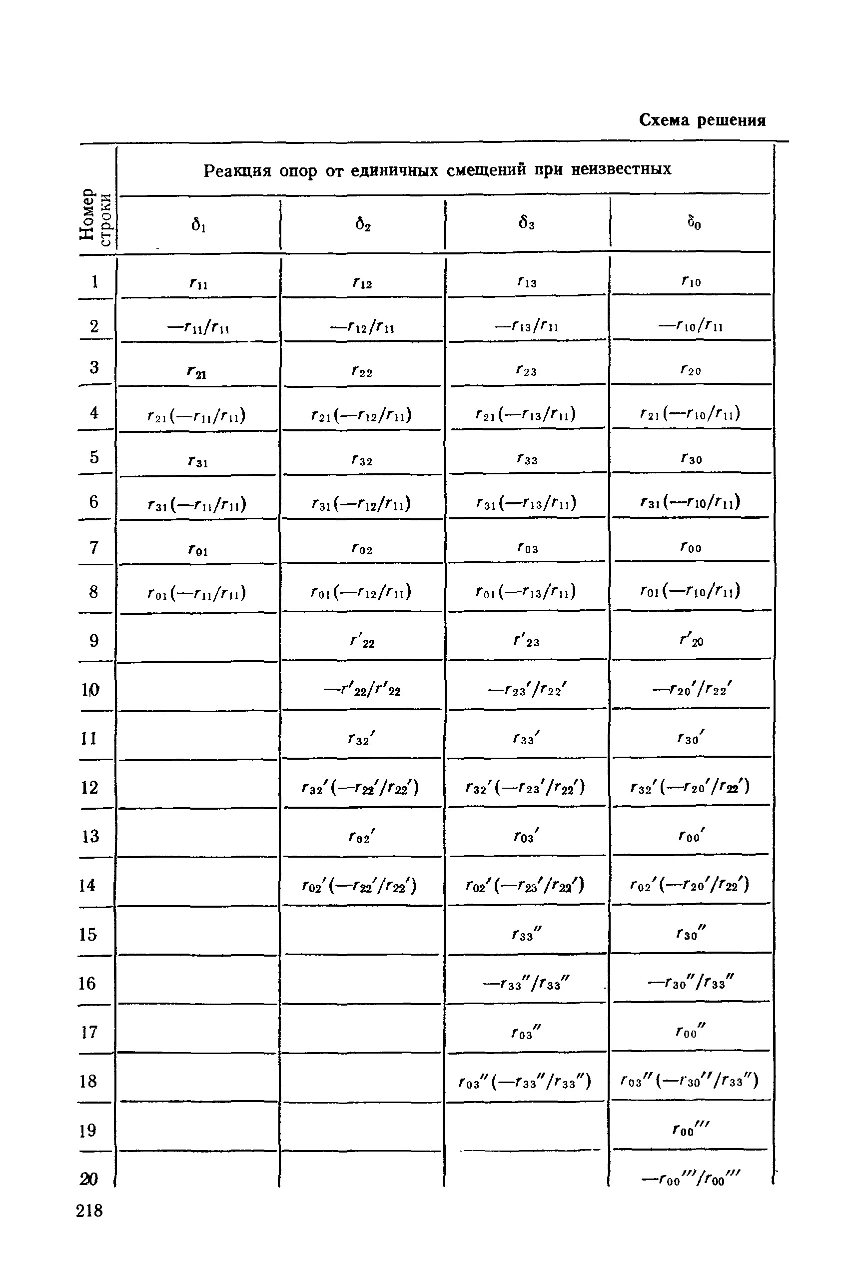 РД 31.31.27-81