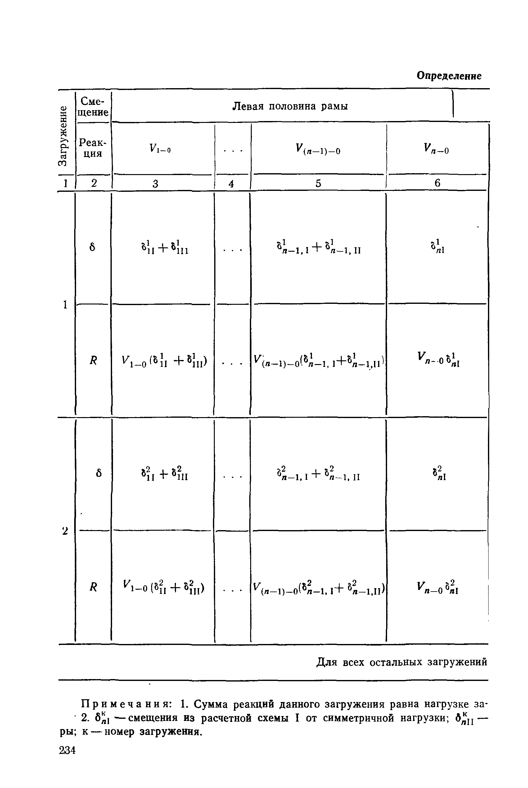 РД 31.31.27-81