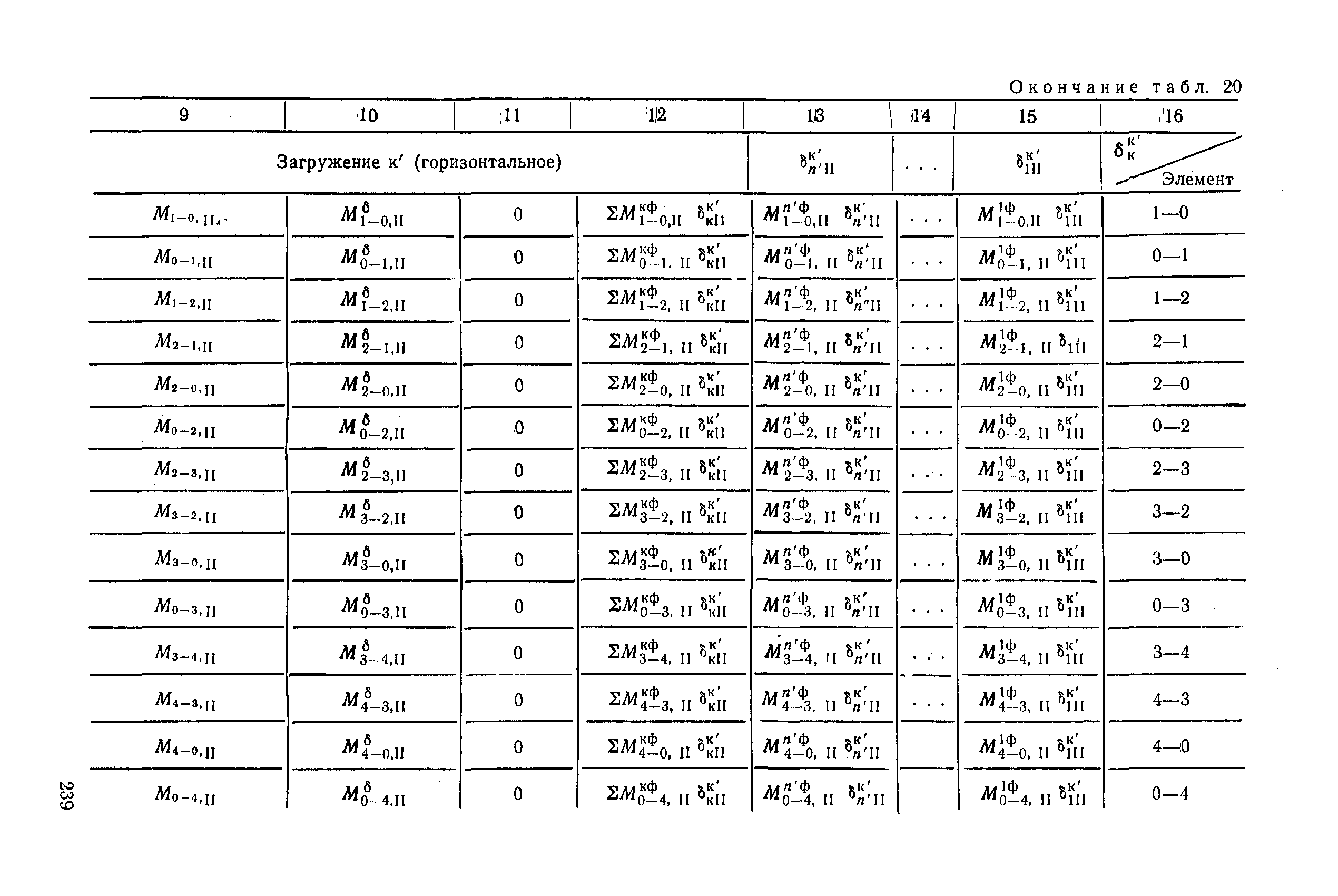 РД 31.31.27-81