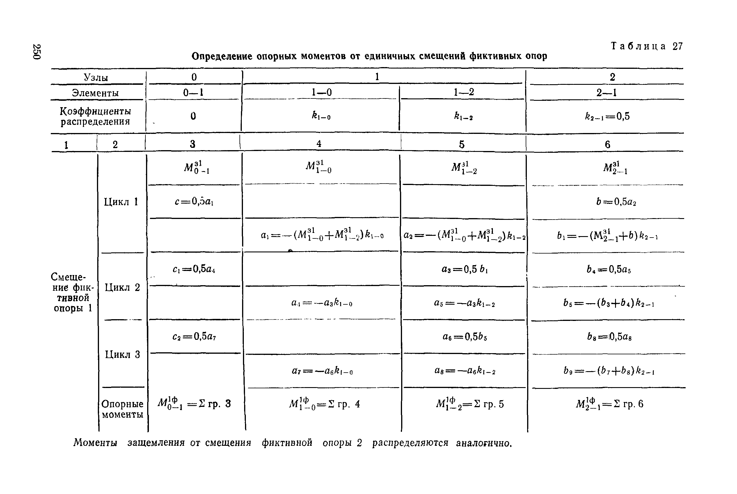 РД 31.31.27-81