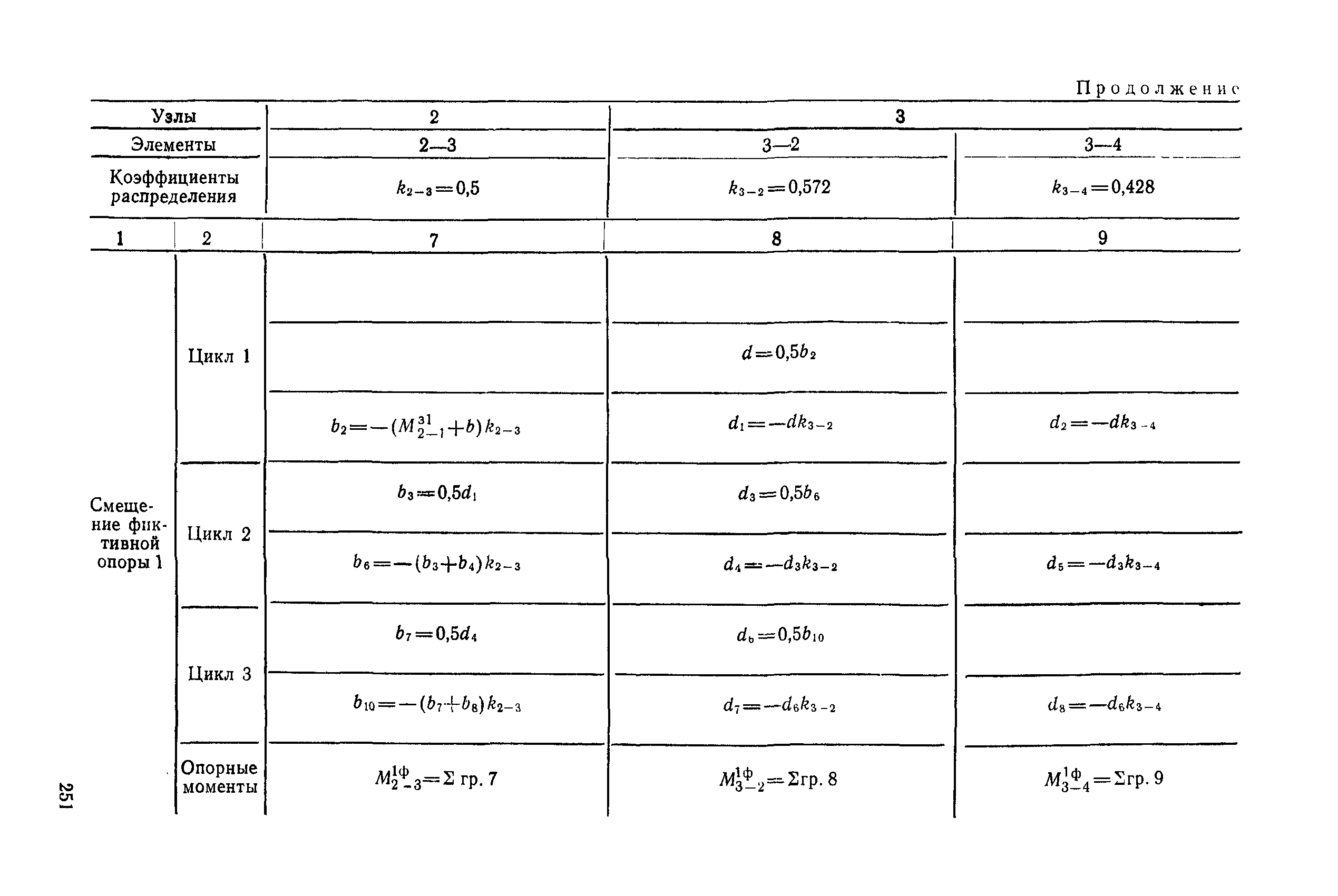 РД 31.31.27-81