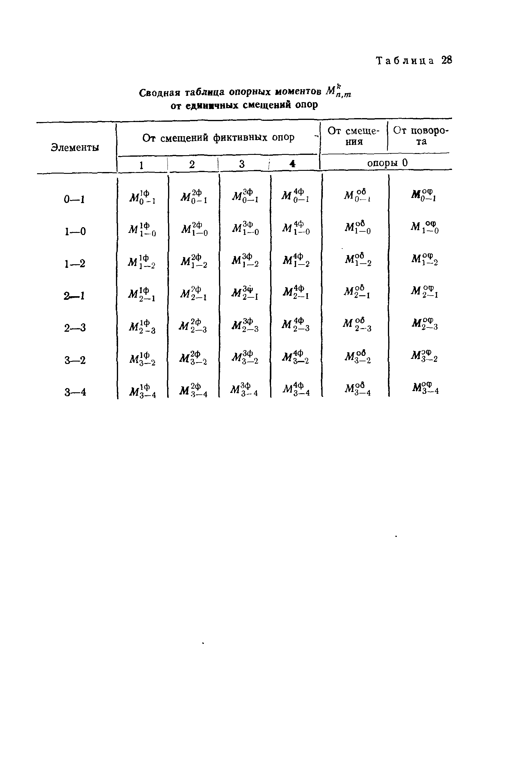 РД 31.31.27-81