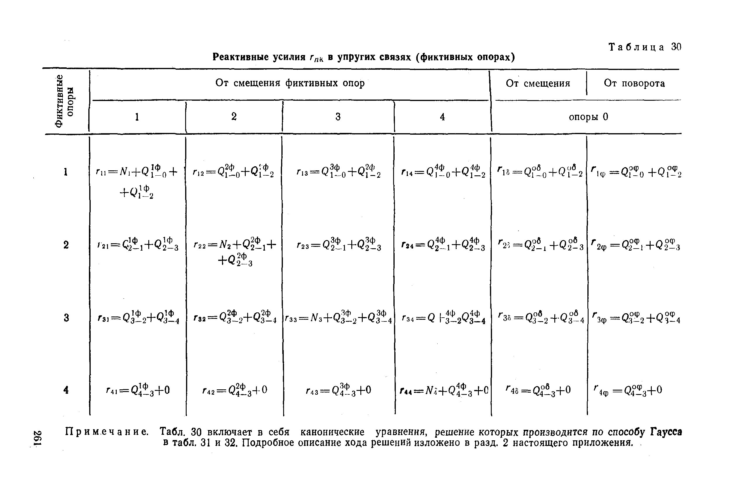 РД 31.31.27-81