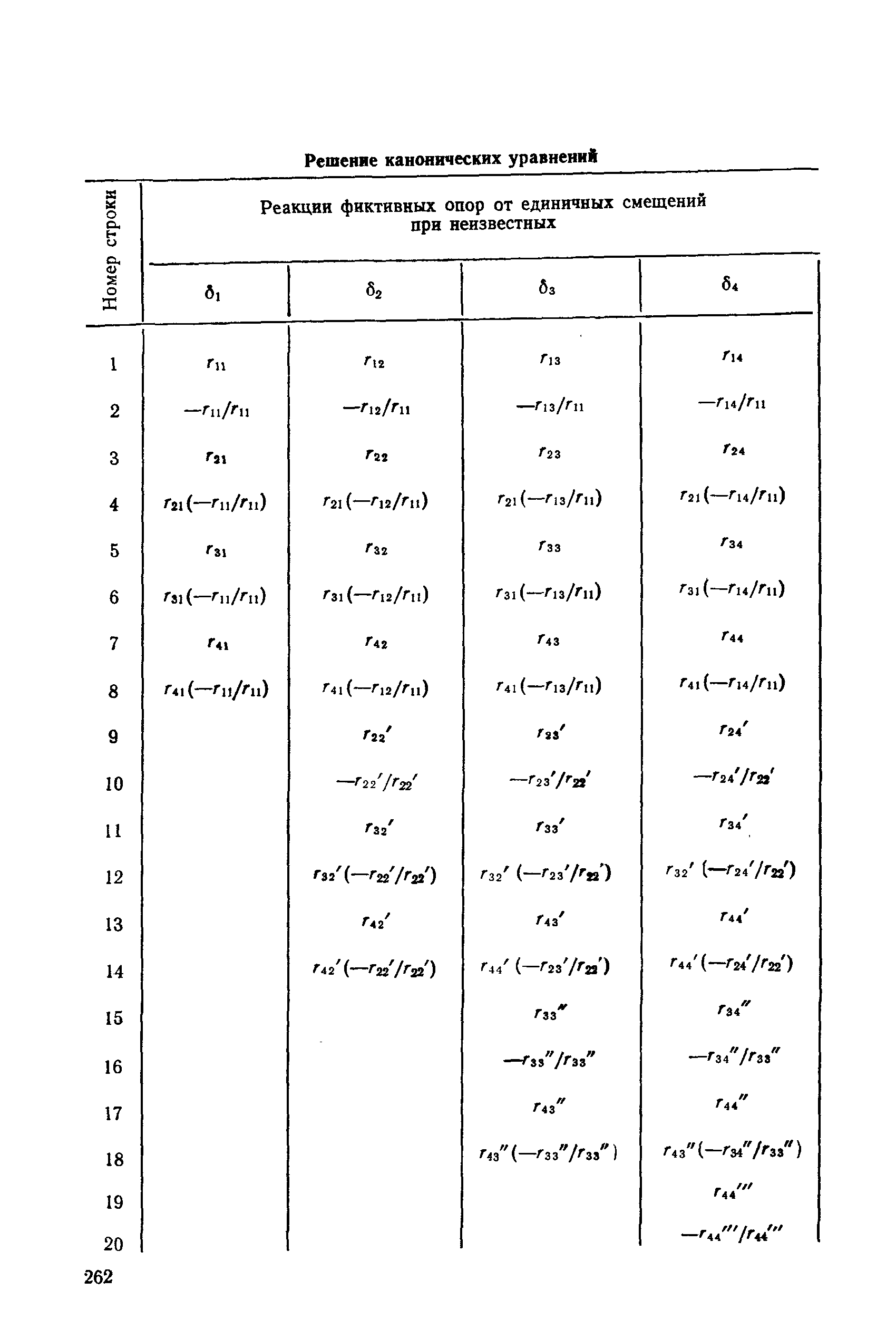 РД 31.31.27-81