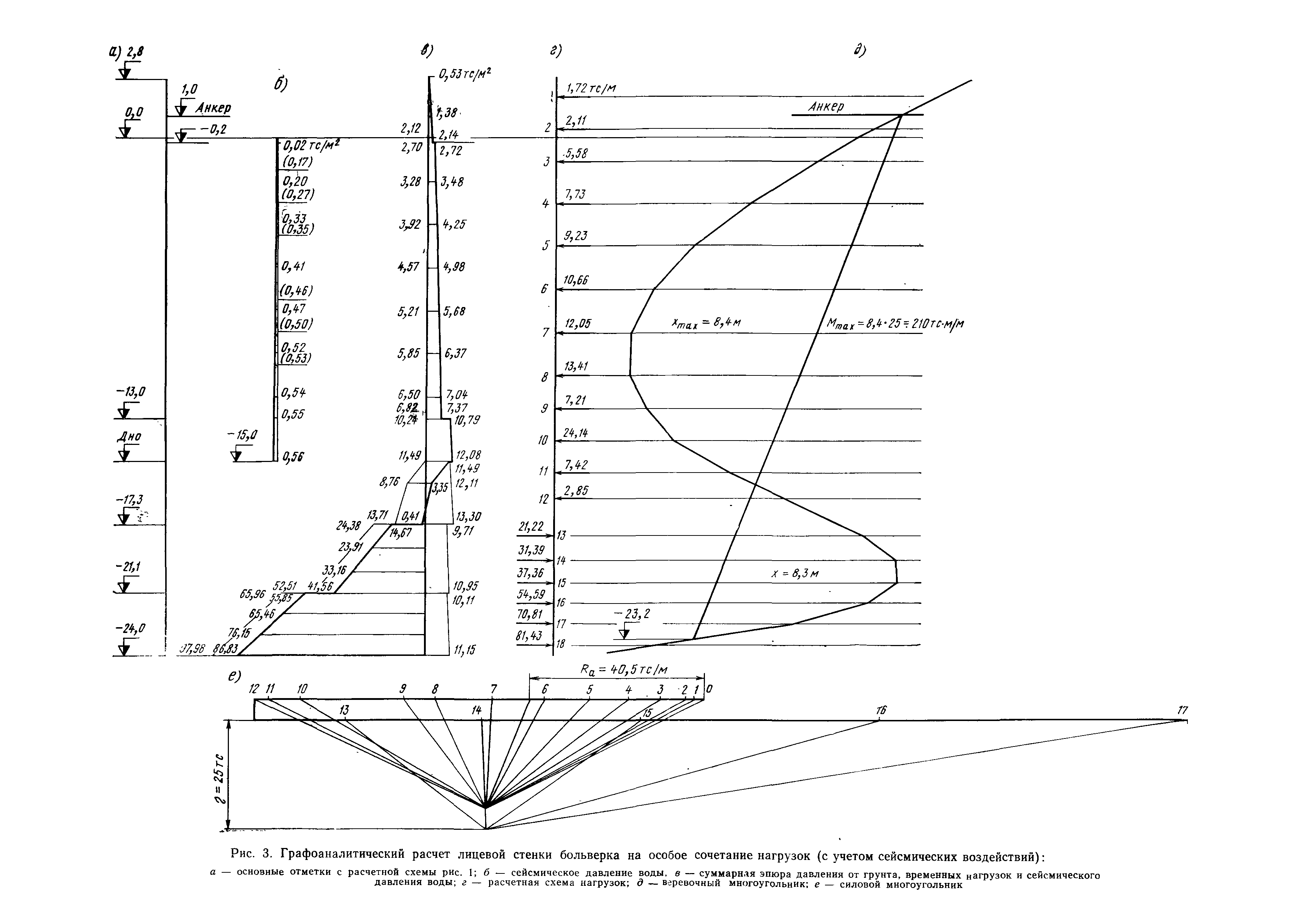 РД 31.31.27-81