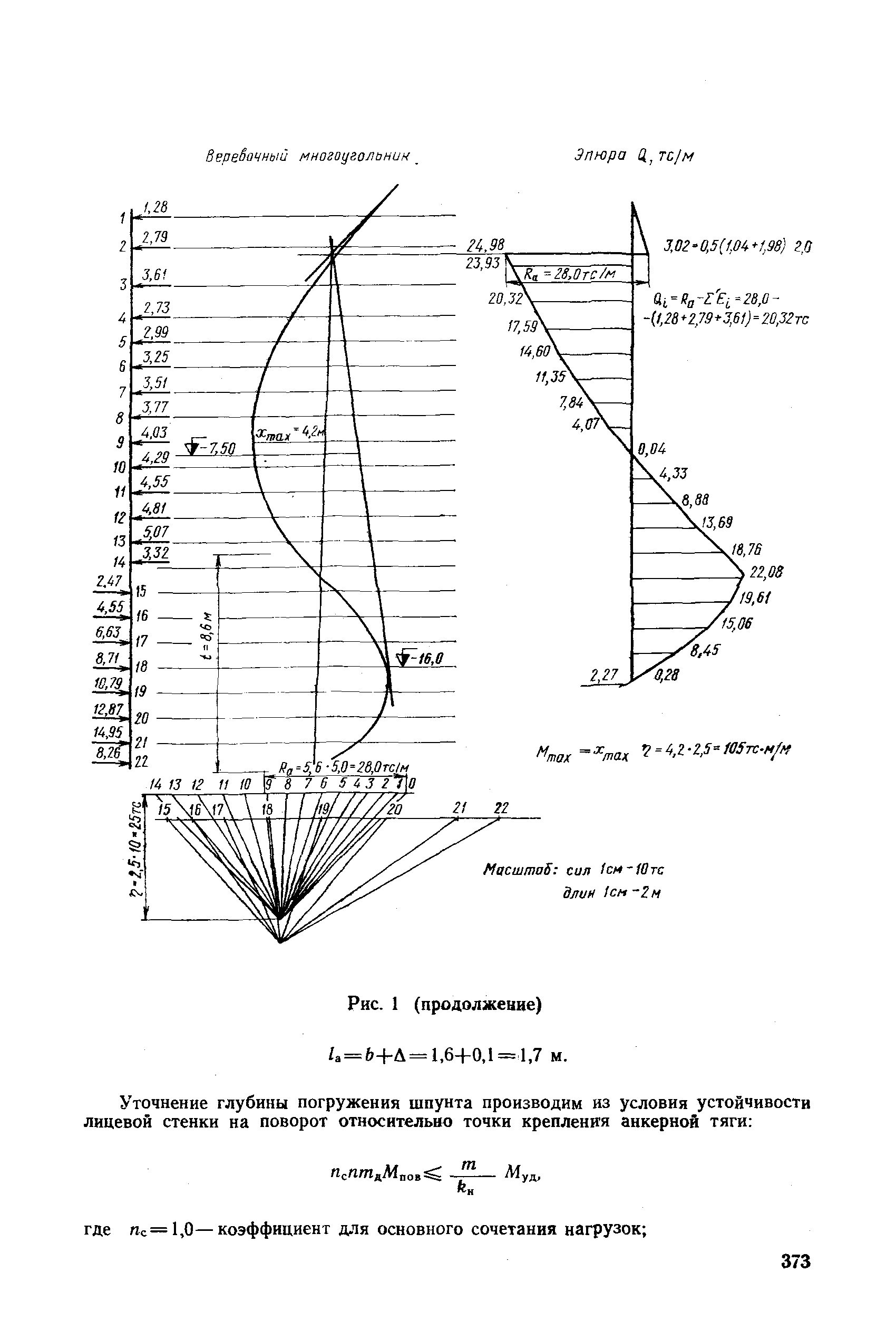 РД 31.31.27-81