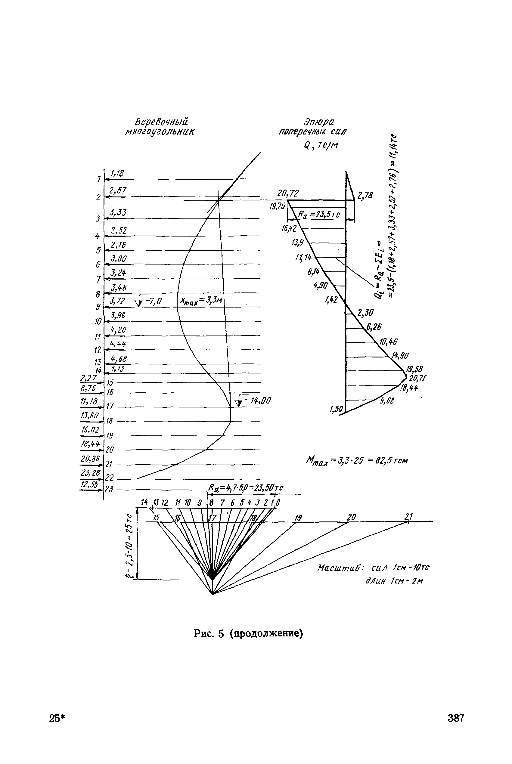 РД 31.31.27-81