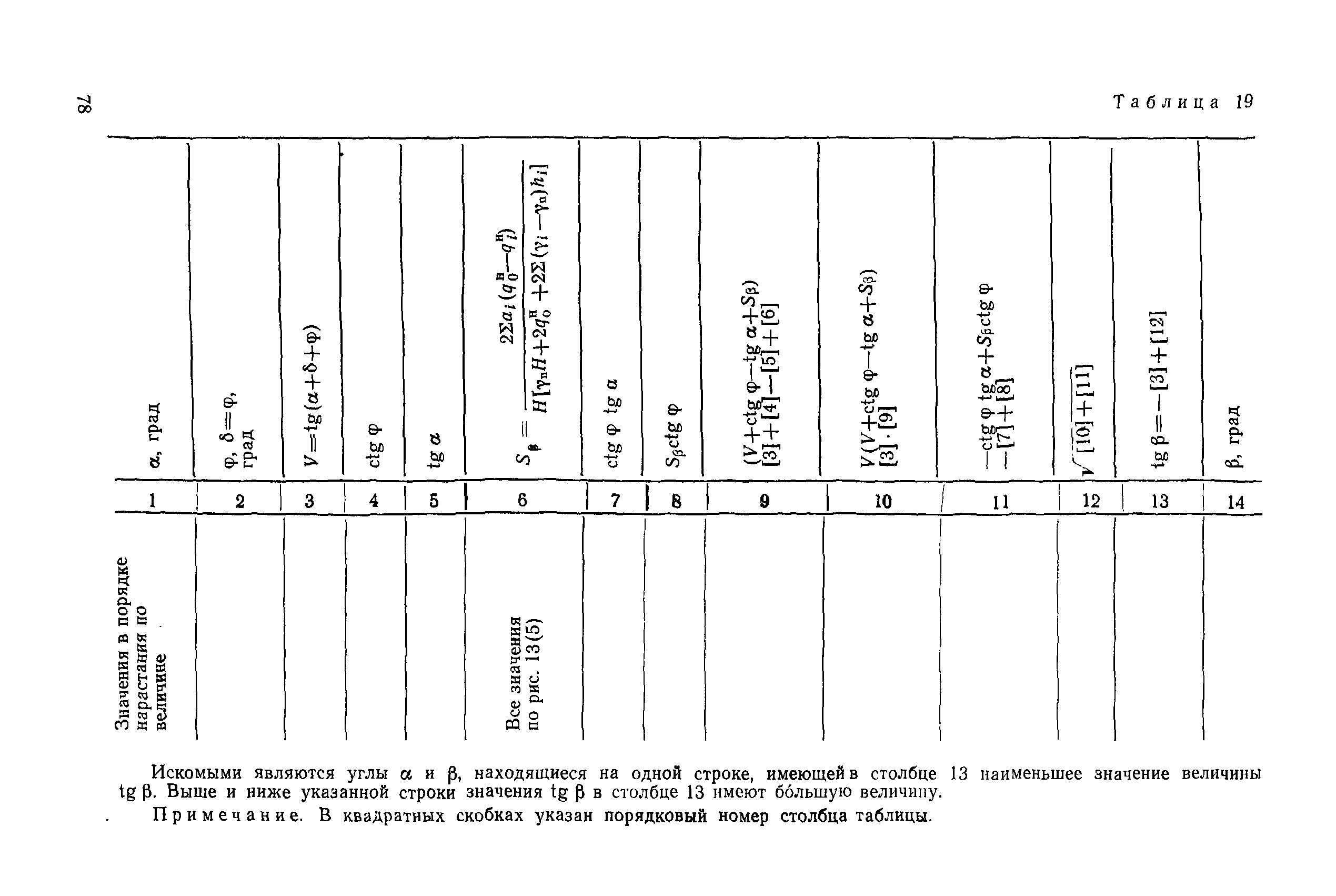 РД 31.31.27-81