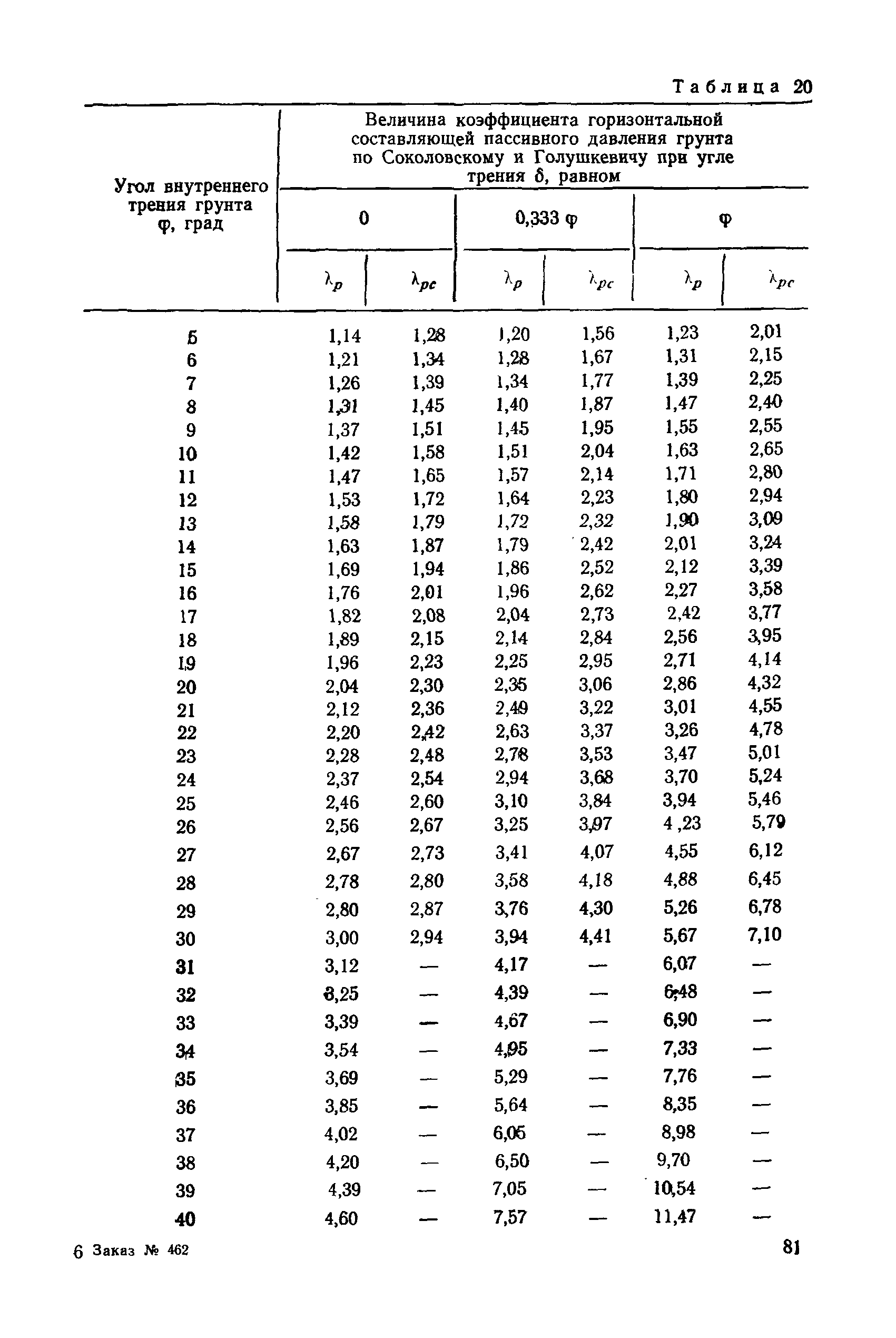 РД 31.31.27-81