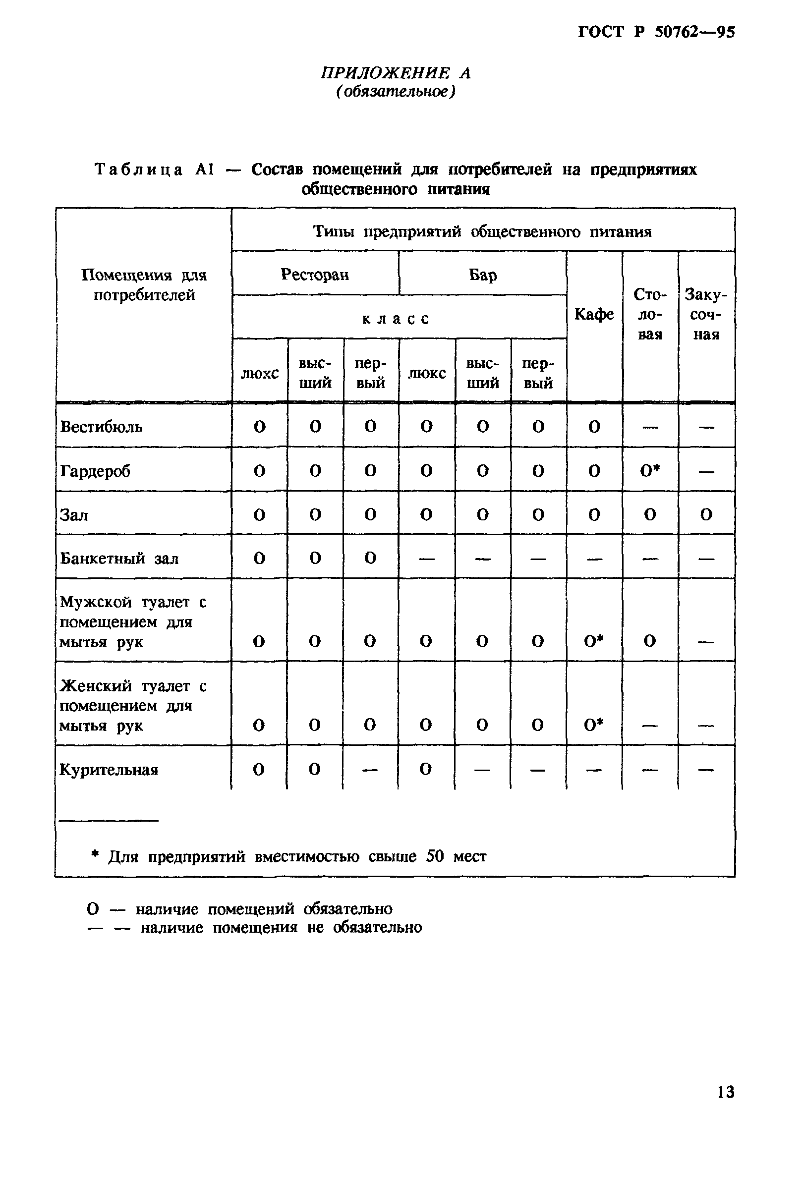 ГОСТ Р 50762-95