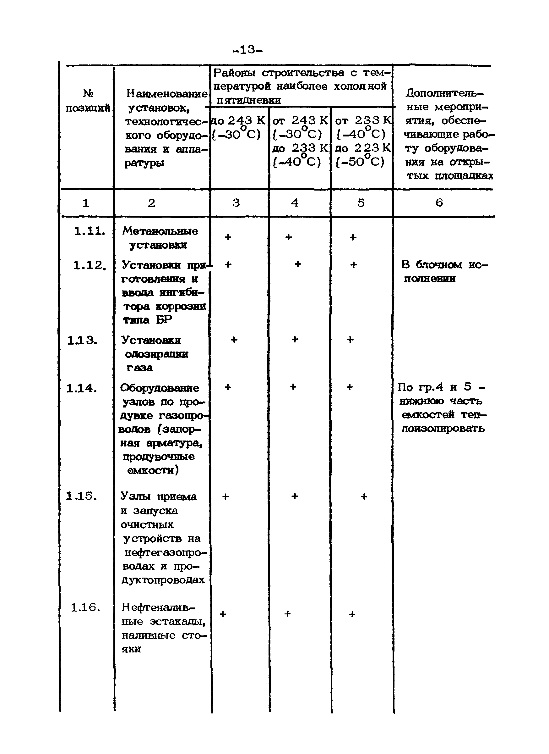 ВСН 39.1.06-84